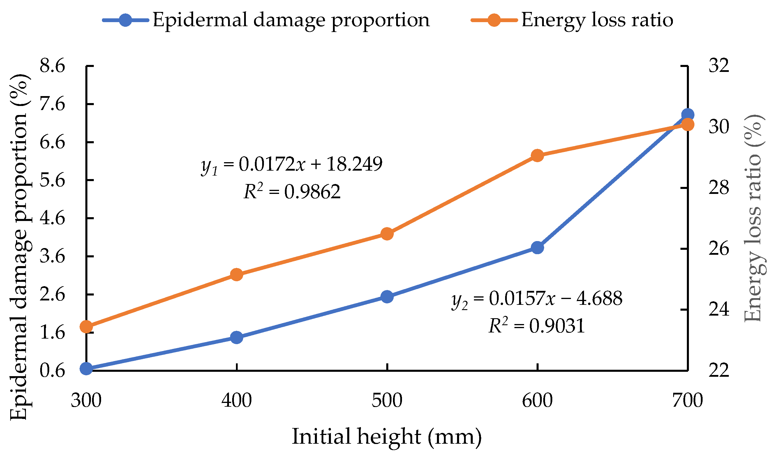 Applsci 13 03269 g005