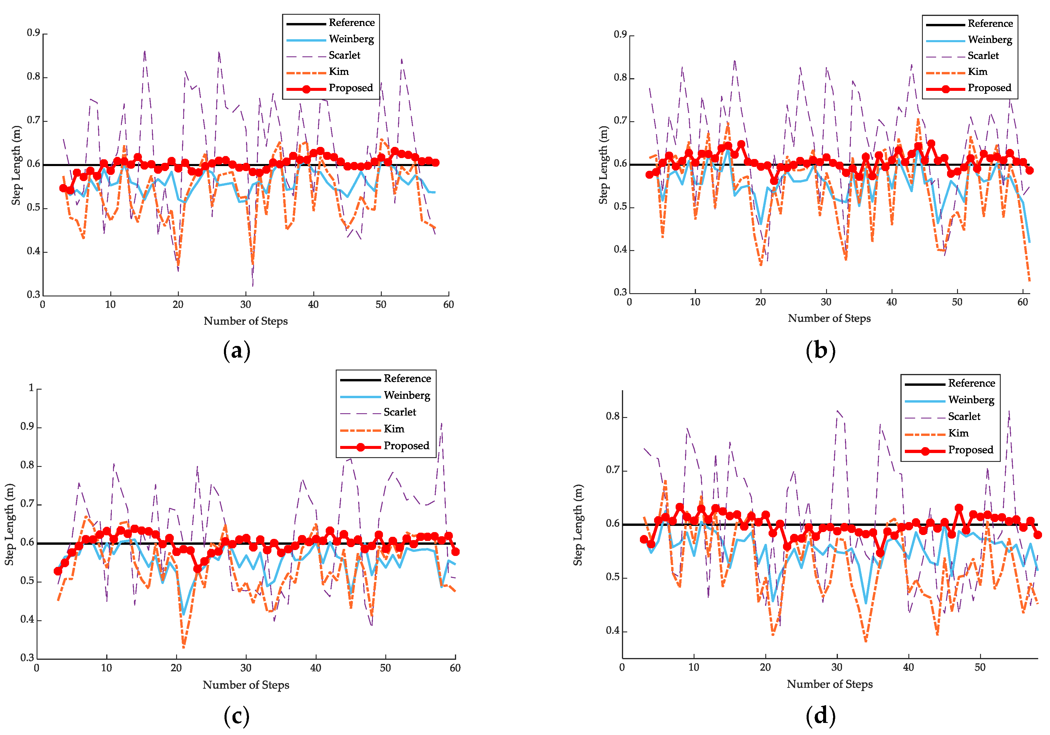 Applsci 13 03270 g010 Applsci 13 03270 g010