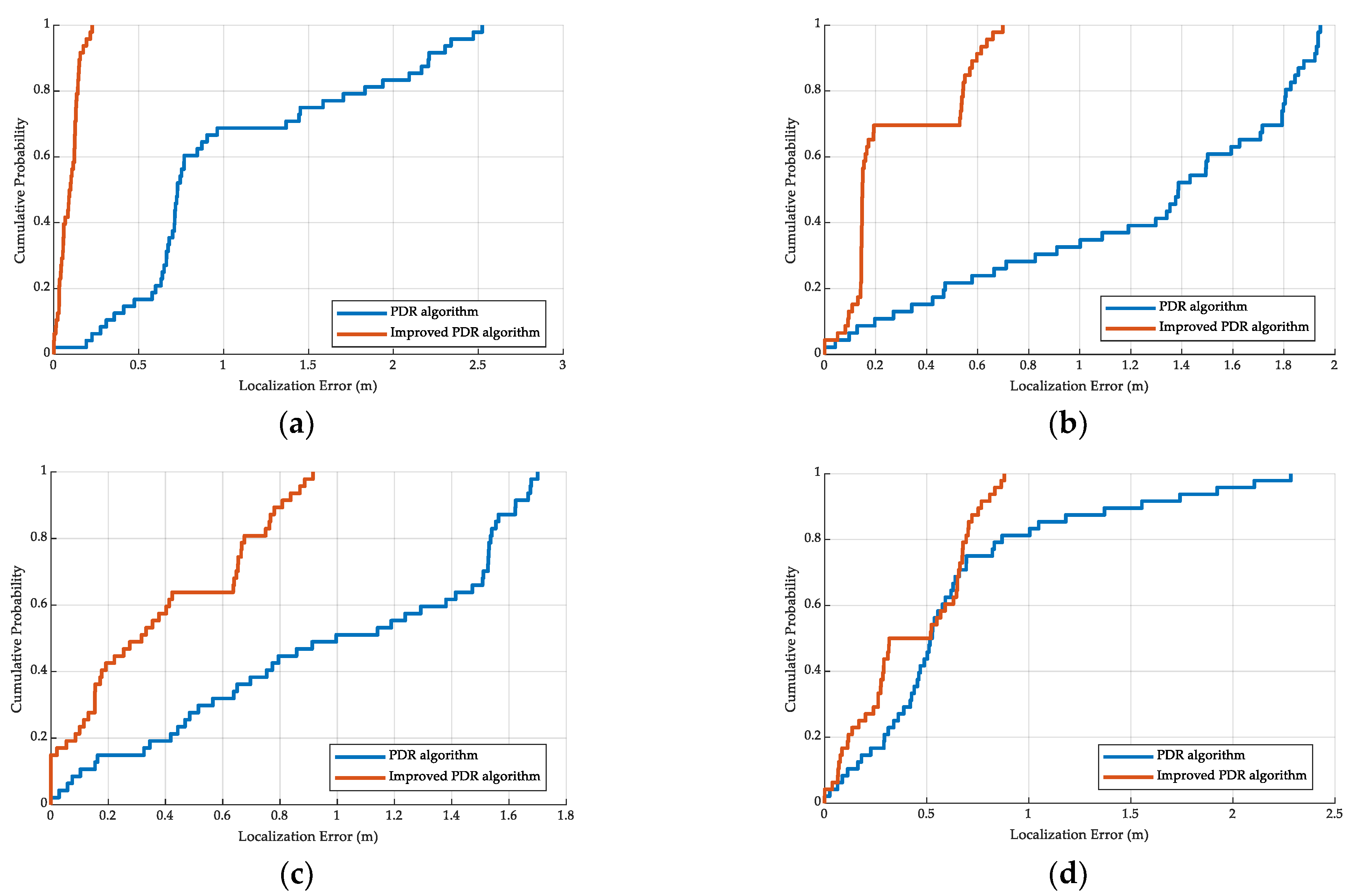 Applsci 13 03270 g011 Applsci 13 03270 g011