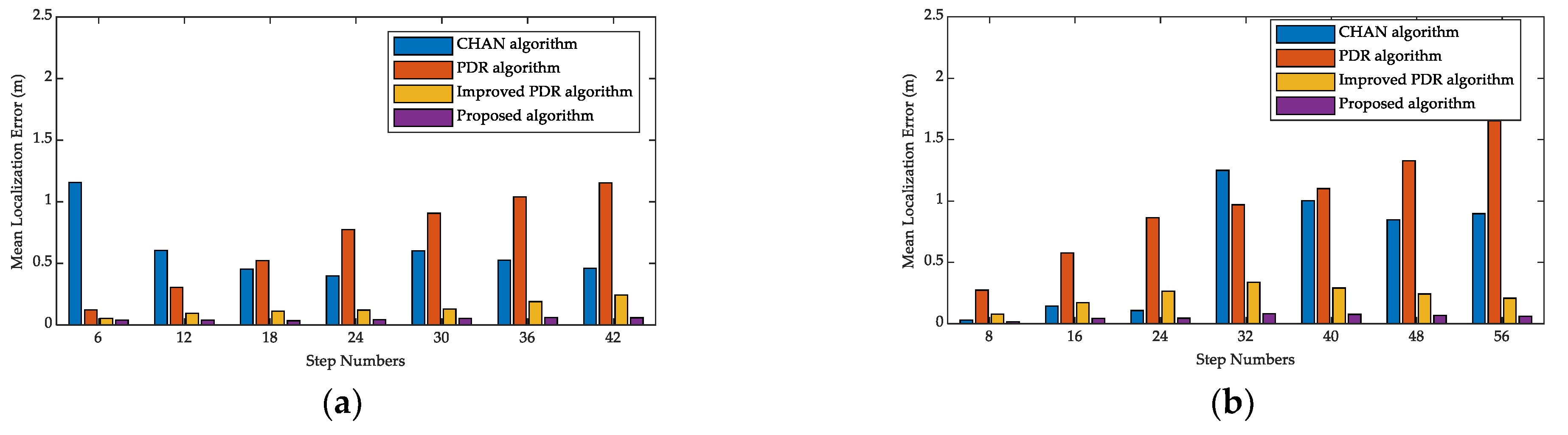Applsci 13 03270 g016a Applsci 13 03270 g016a
