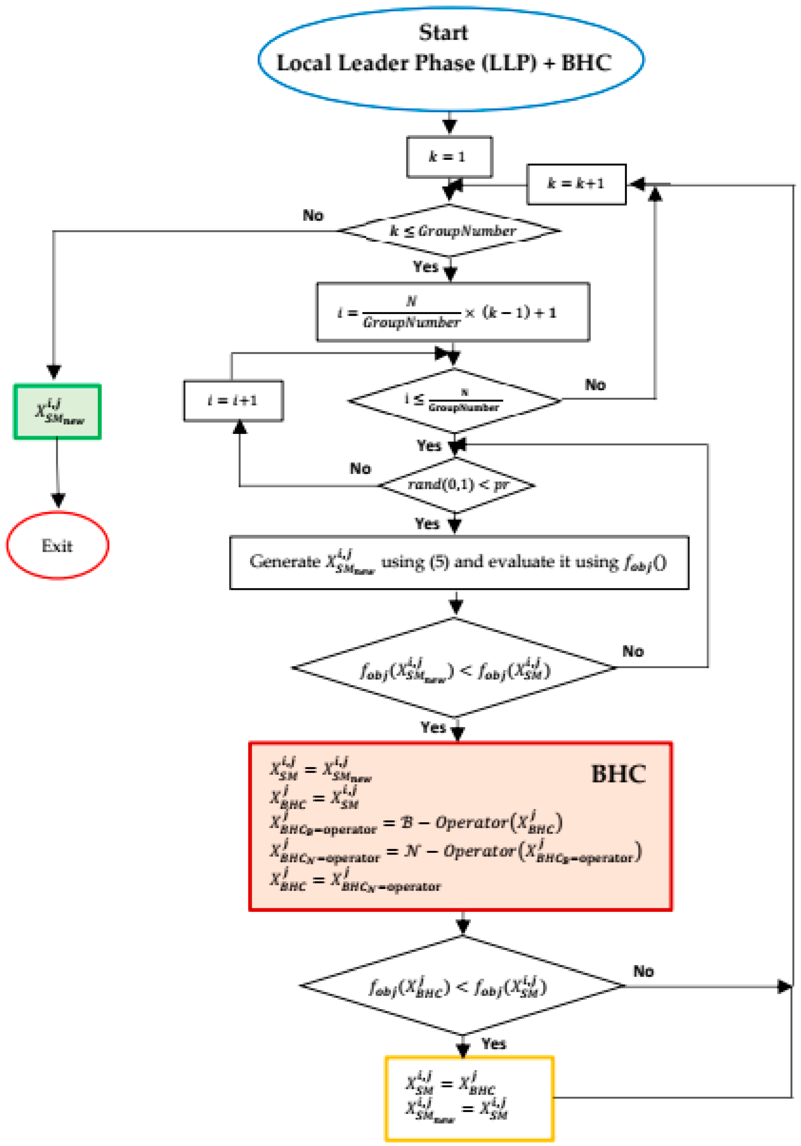 Applsci 13 03273 g003