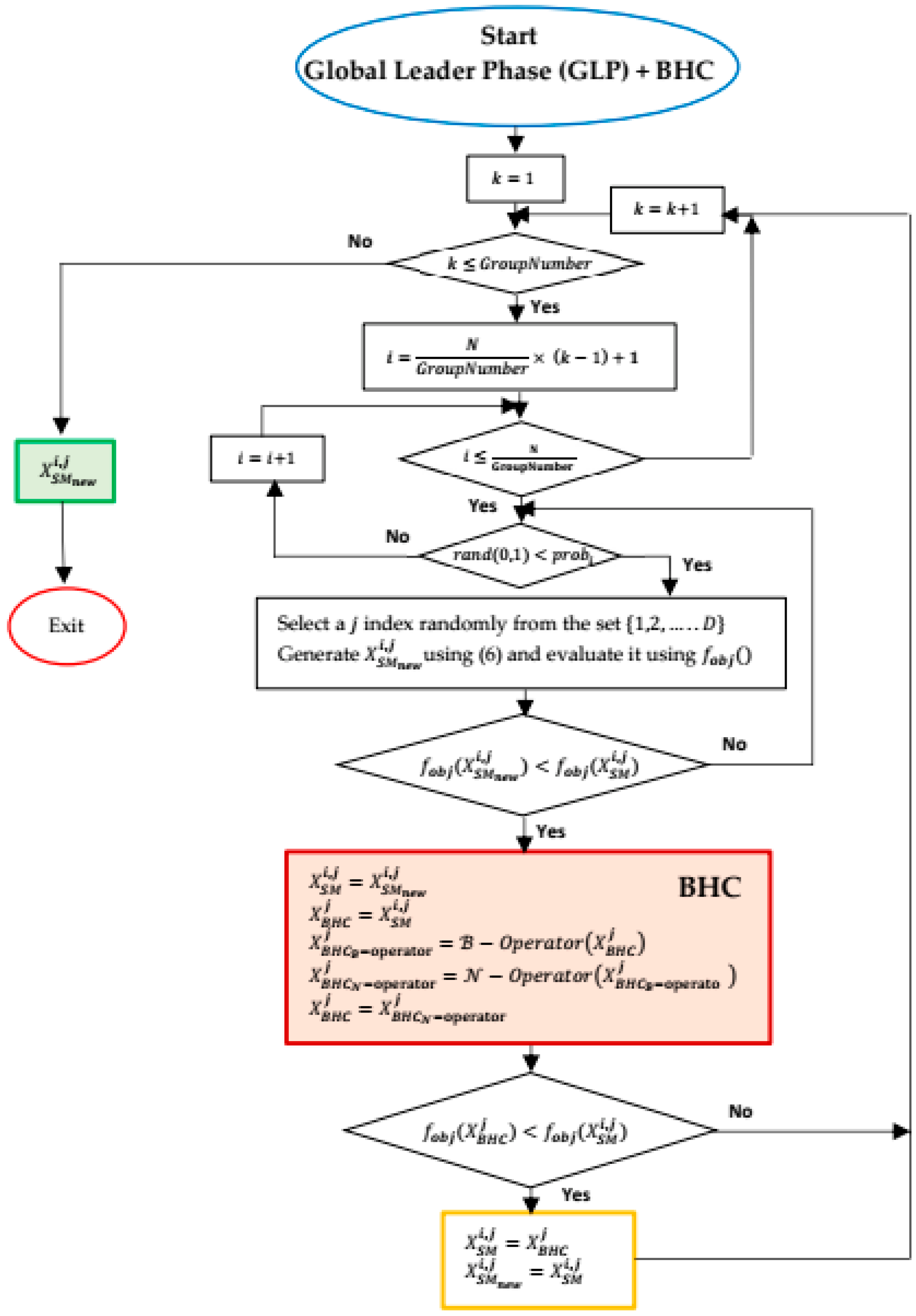 Applsci 13 03273 g004