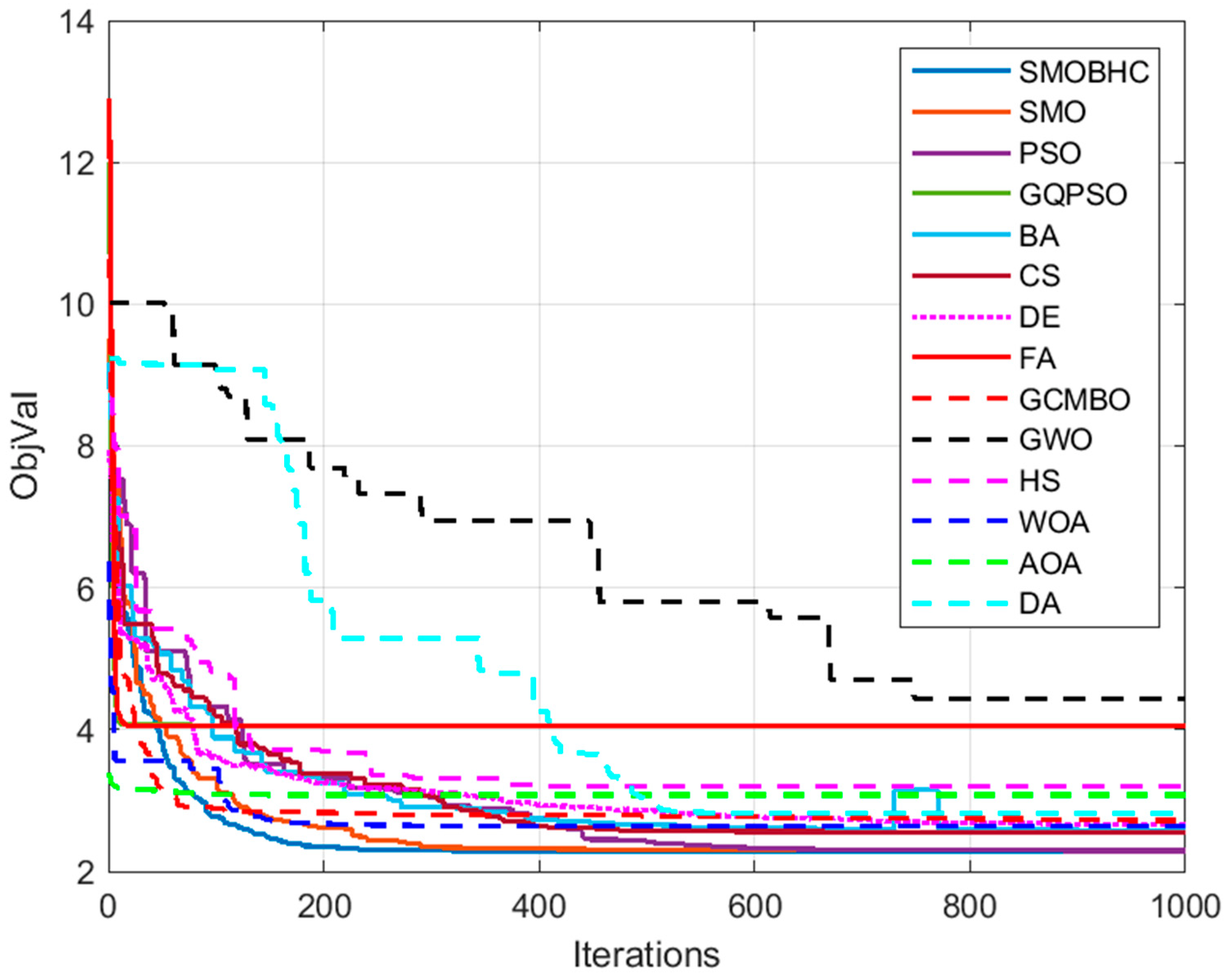 Applsci 13 03273 g008