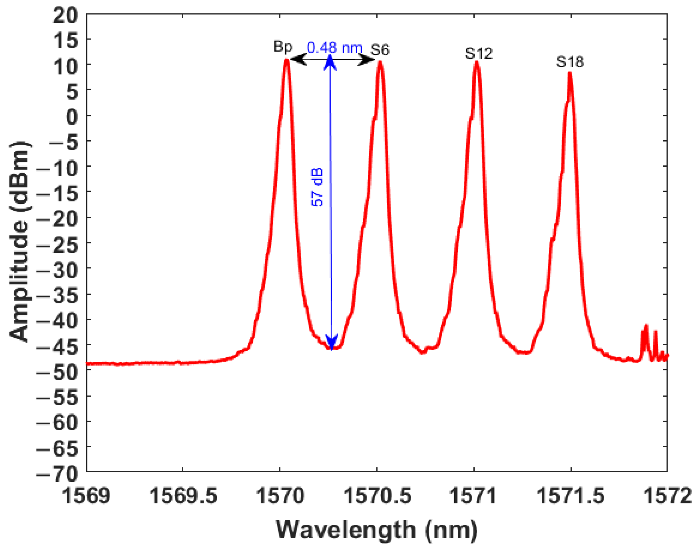 Applsci 13 03275 g004 Applsci 13 03275 g004
