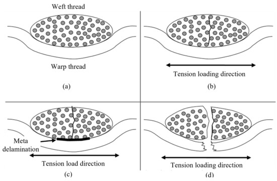 The Influence of Fatigue Loading on the Durability of the Conveyor Belt