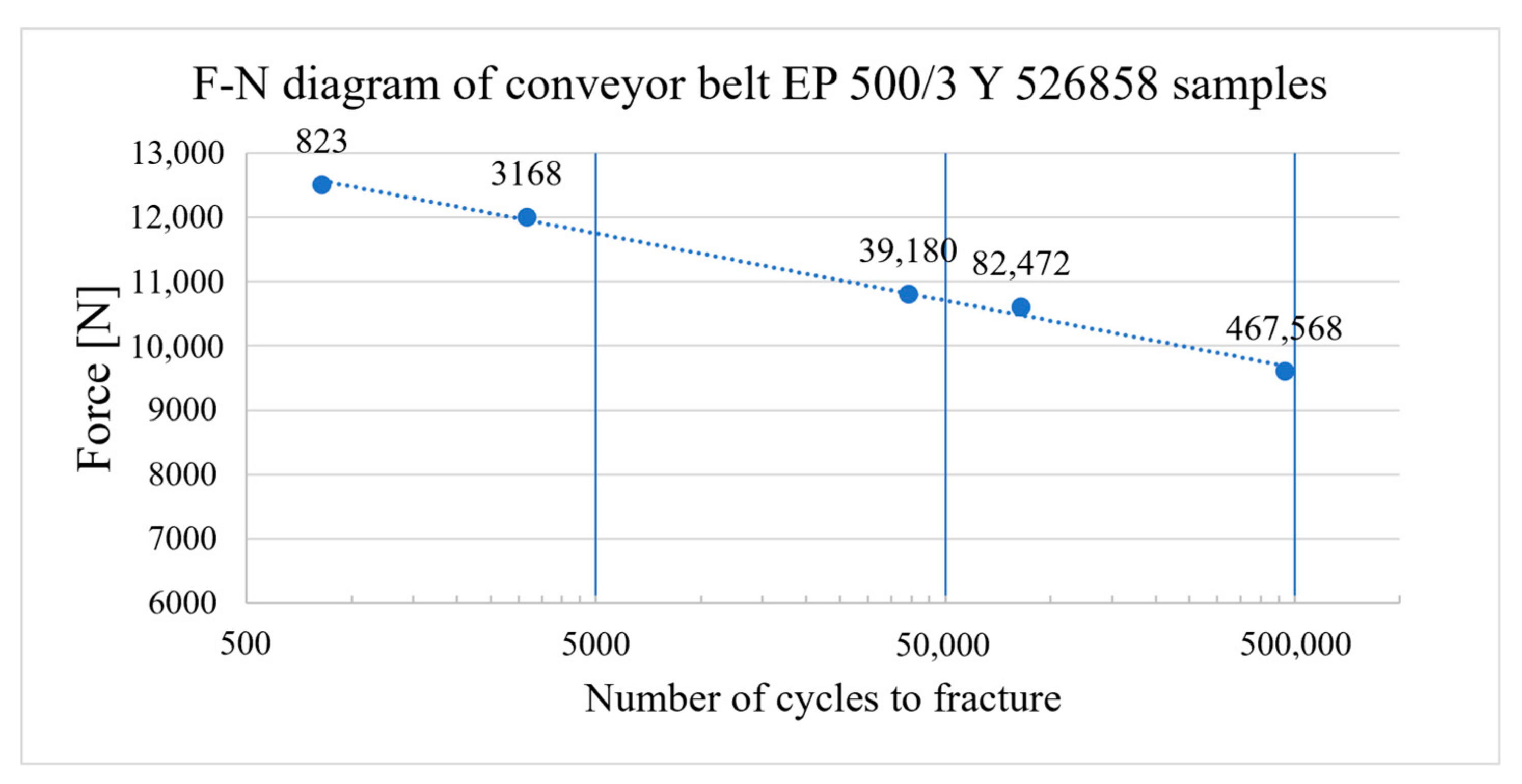 Applsci 13 03277 g008