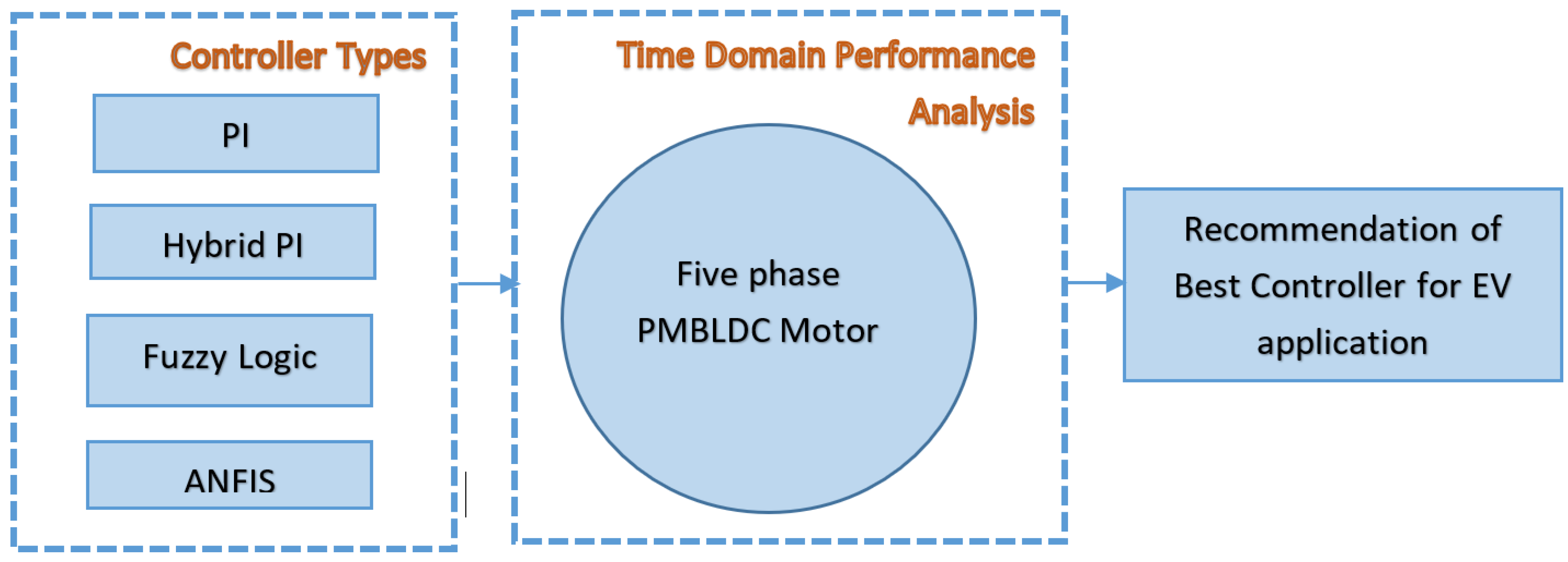 Applsci 13 03281 g001