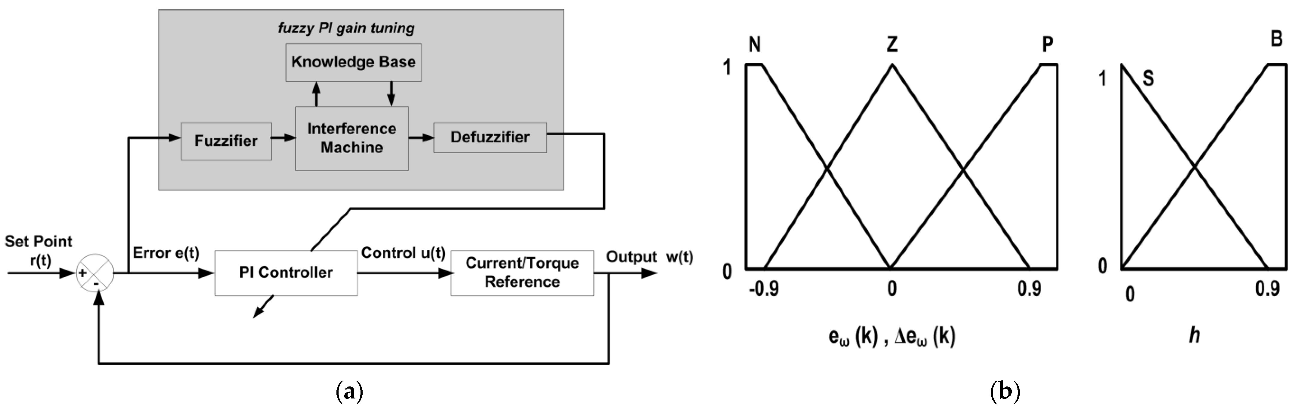 Applsci 13 03281 g003