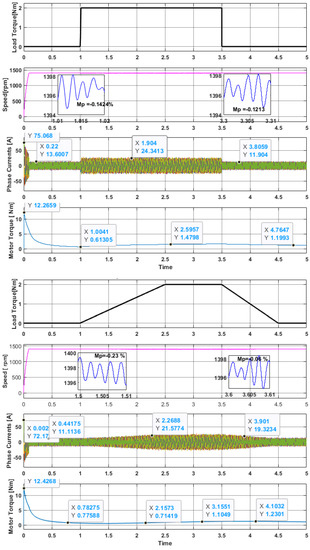 Time Domain Investigation of Hybrid Intelligent Controllers Fed Five ...