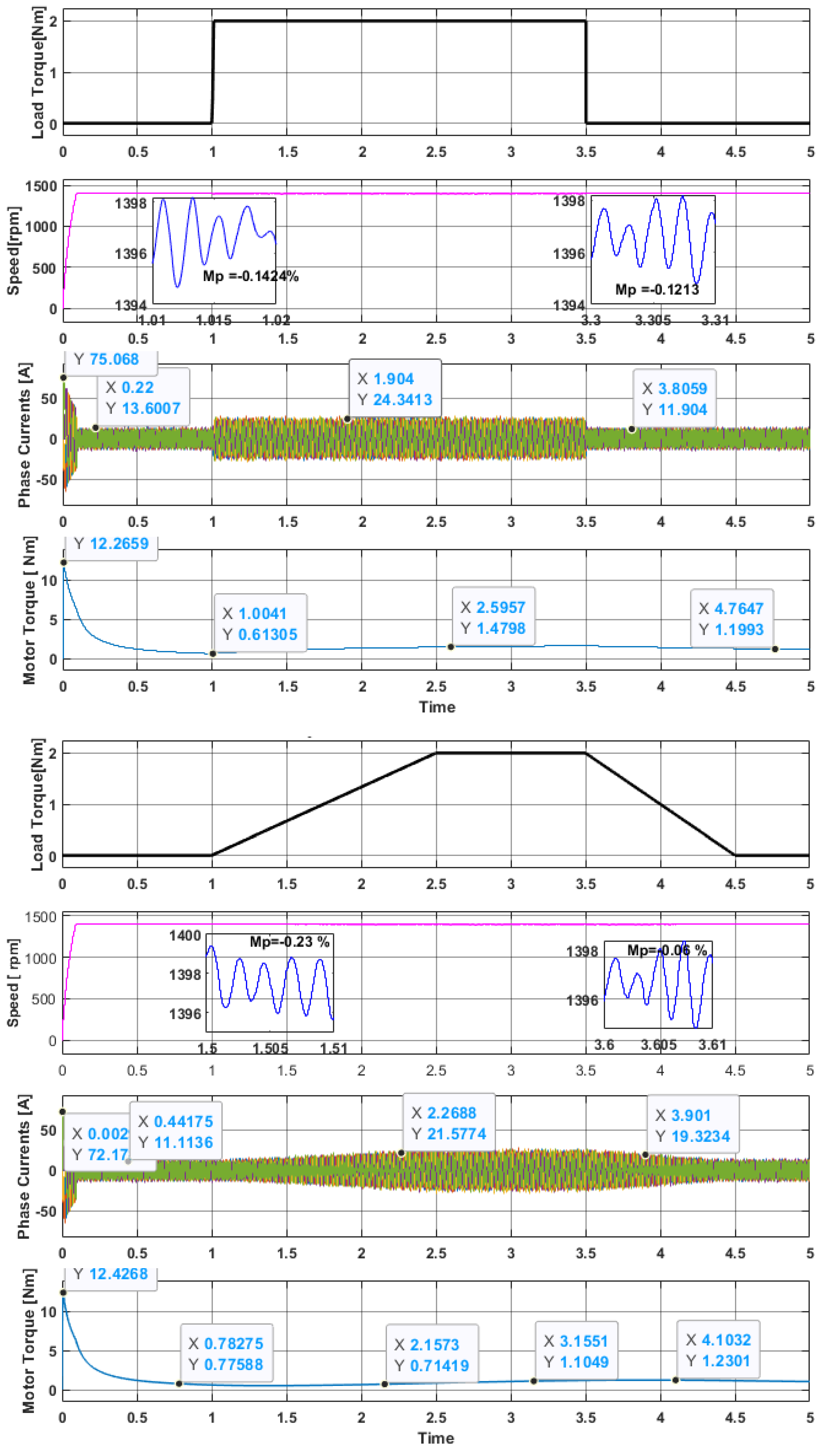 Applsci 13 03281 g007
