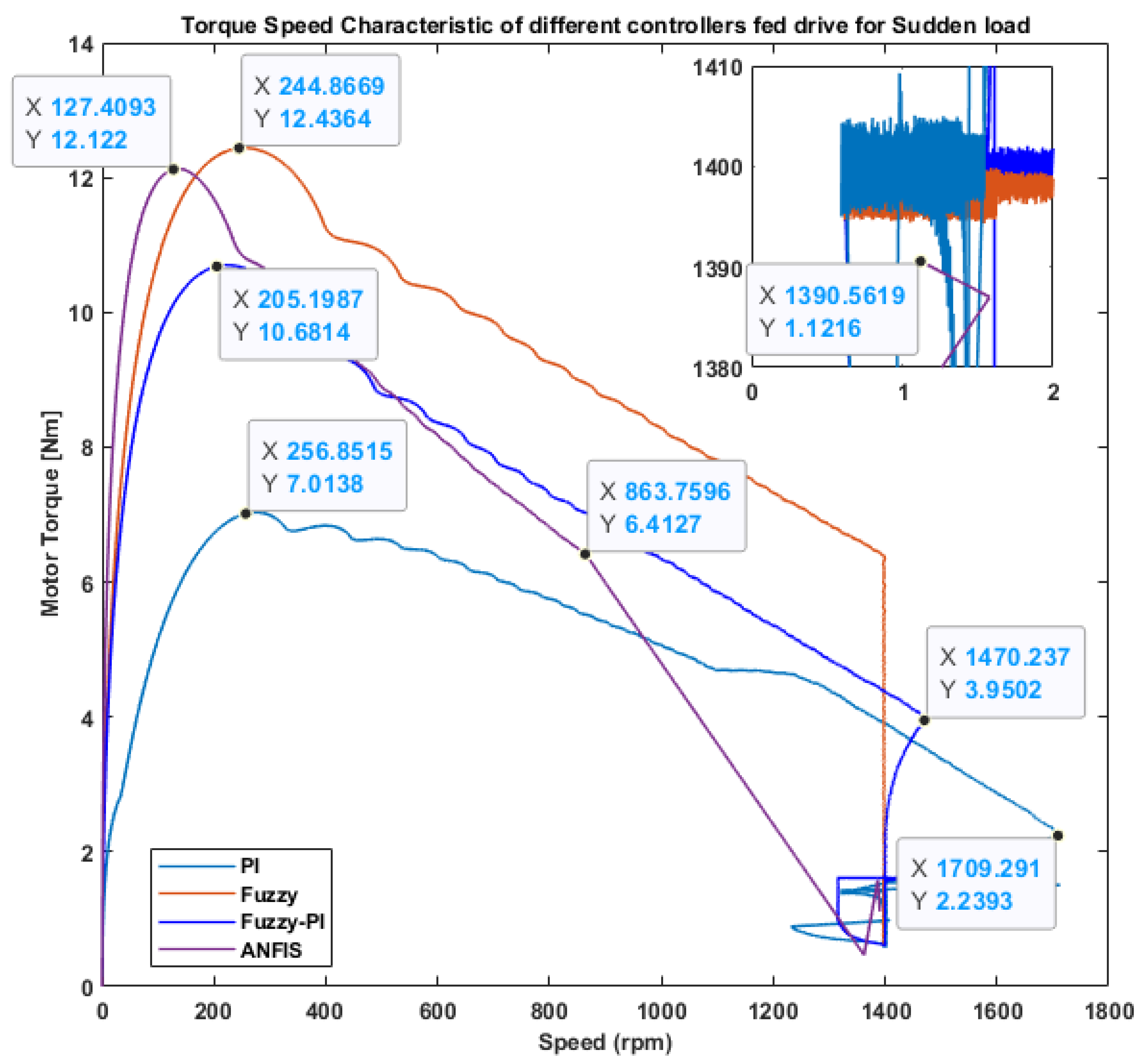Applsci 13 03281 g010