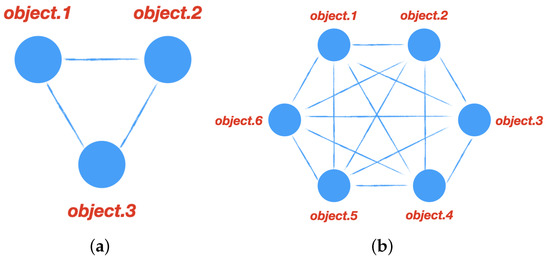 Applied Sciences | Free Full-Text | VBF Event Classification with ...