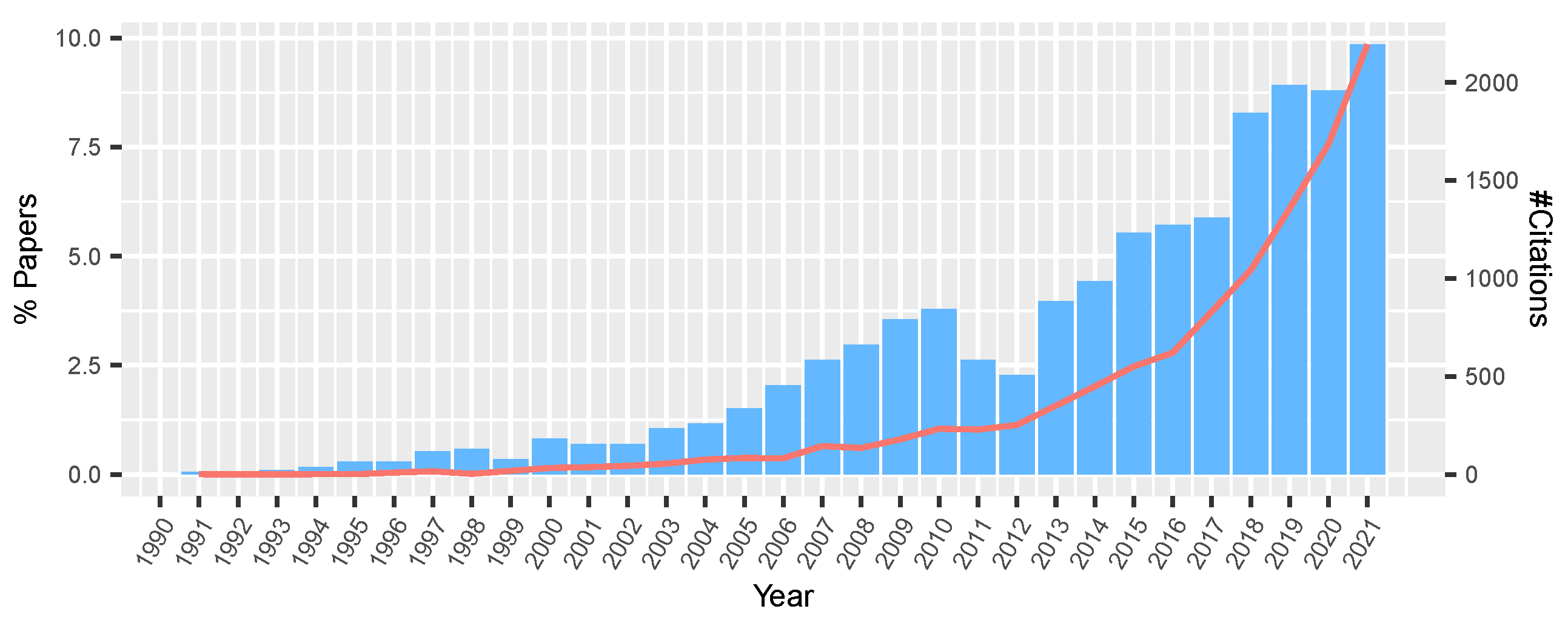 Applsci 13 03284 g001