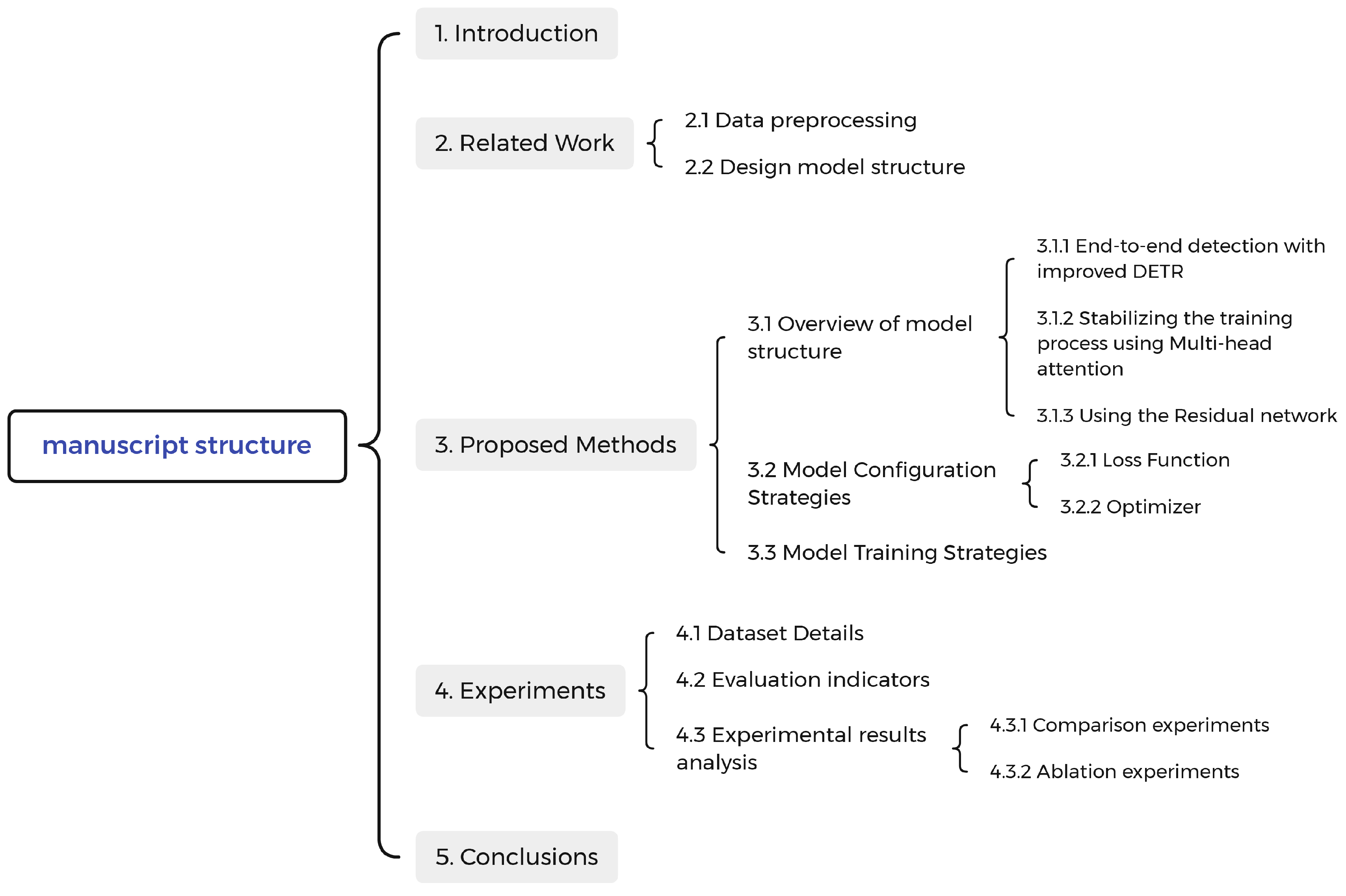 Applsci 13 03286 g001