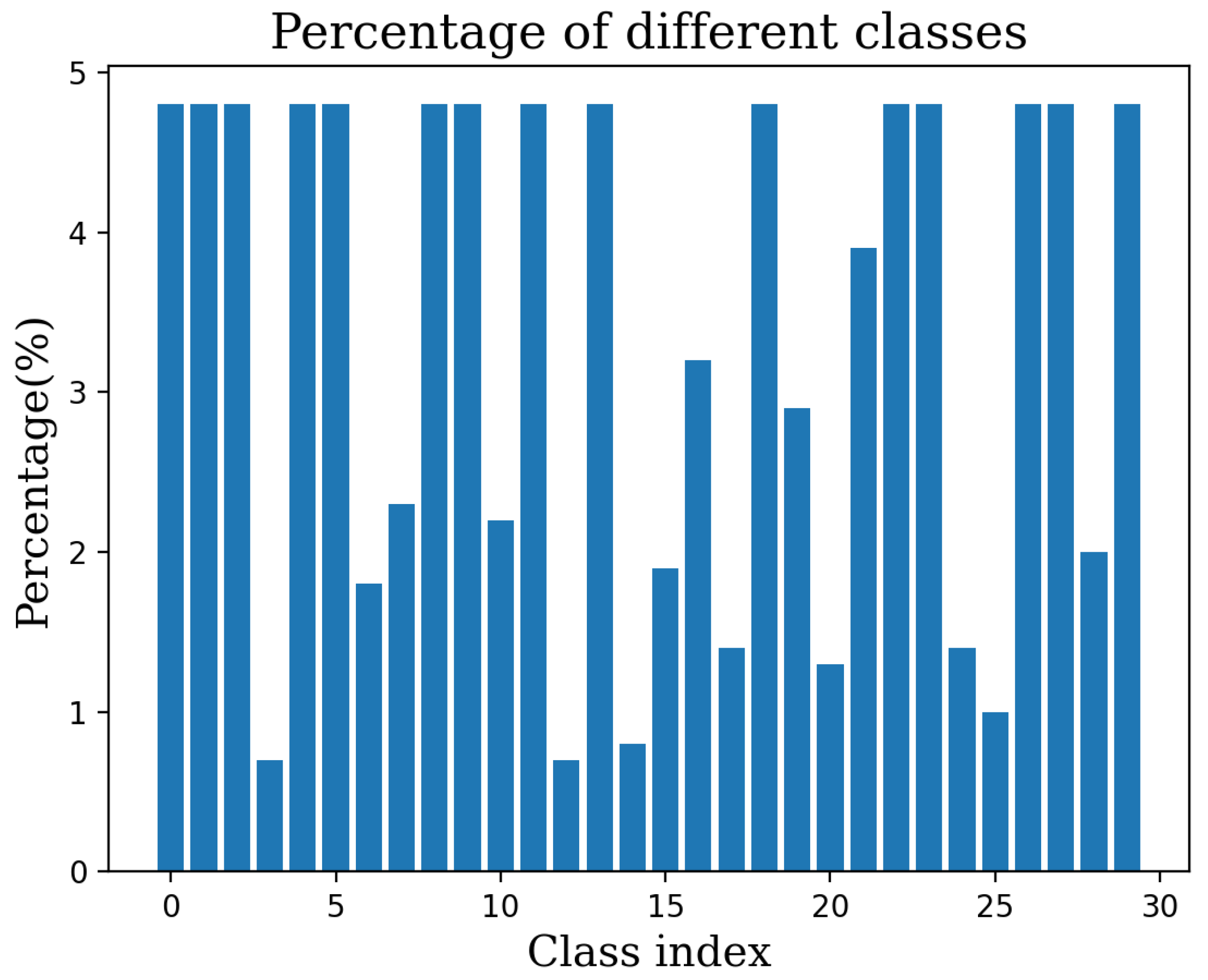 Applsci 13 03286 g002