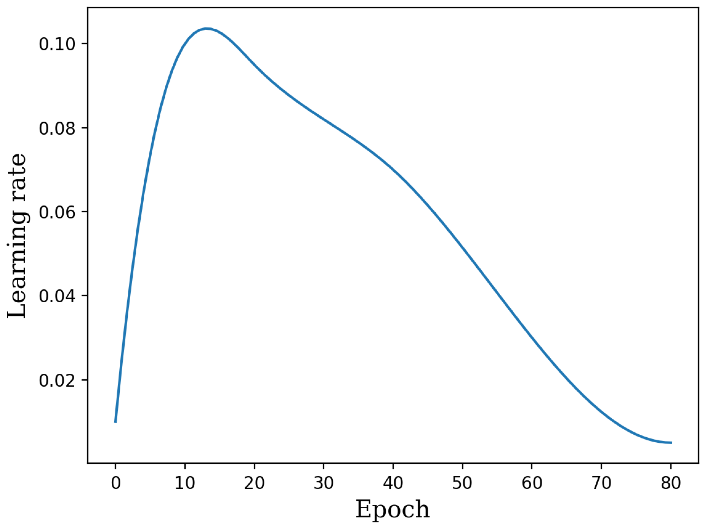Applsci 13 03286 g012