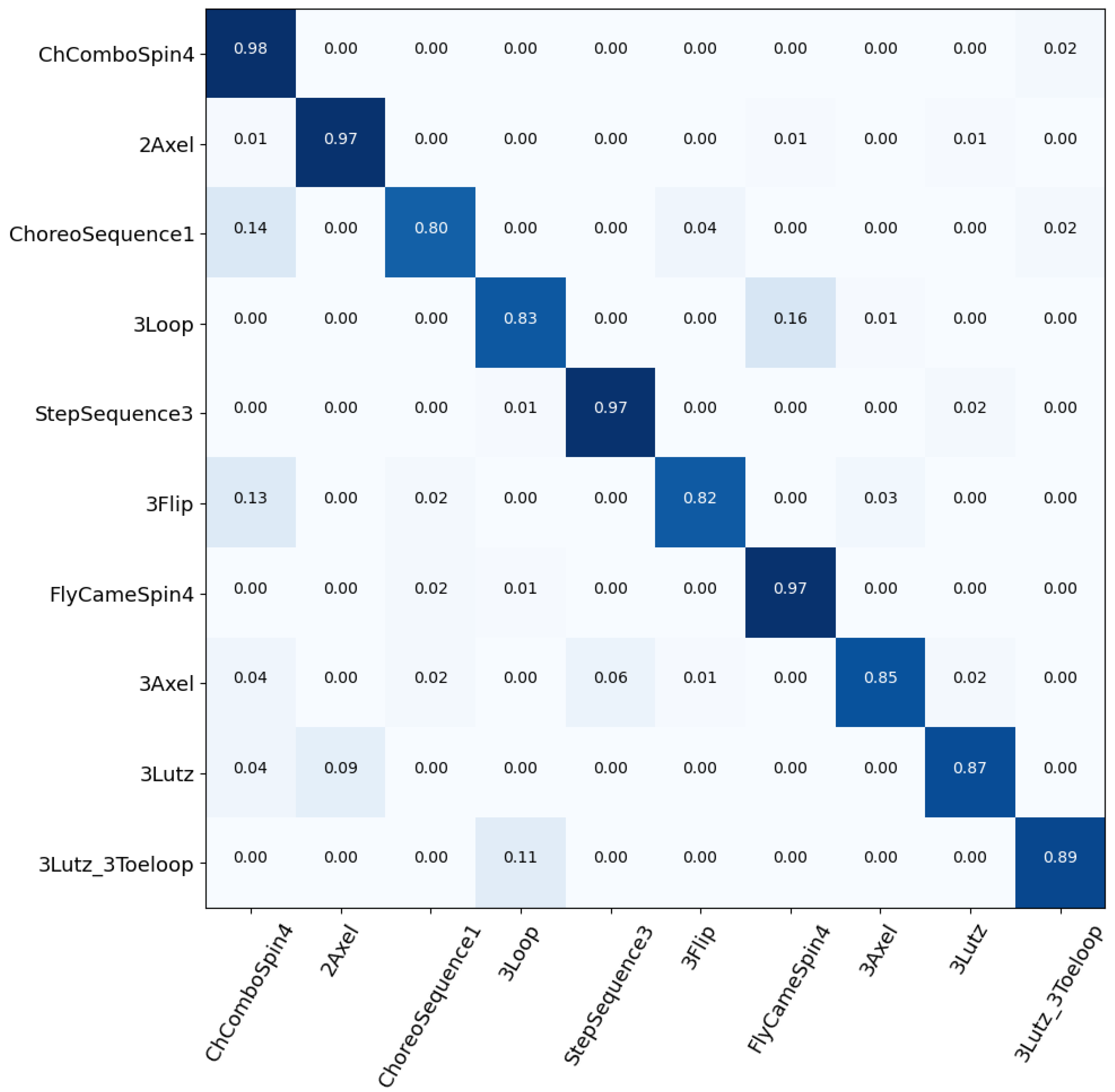 Applsci 13 03286 g014