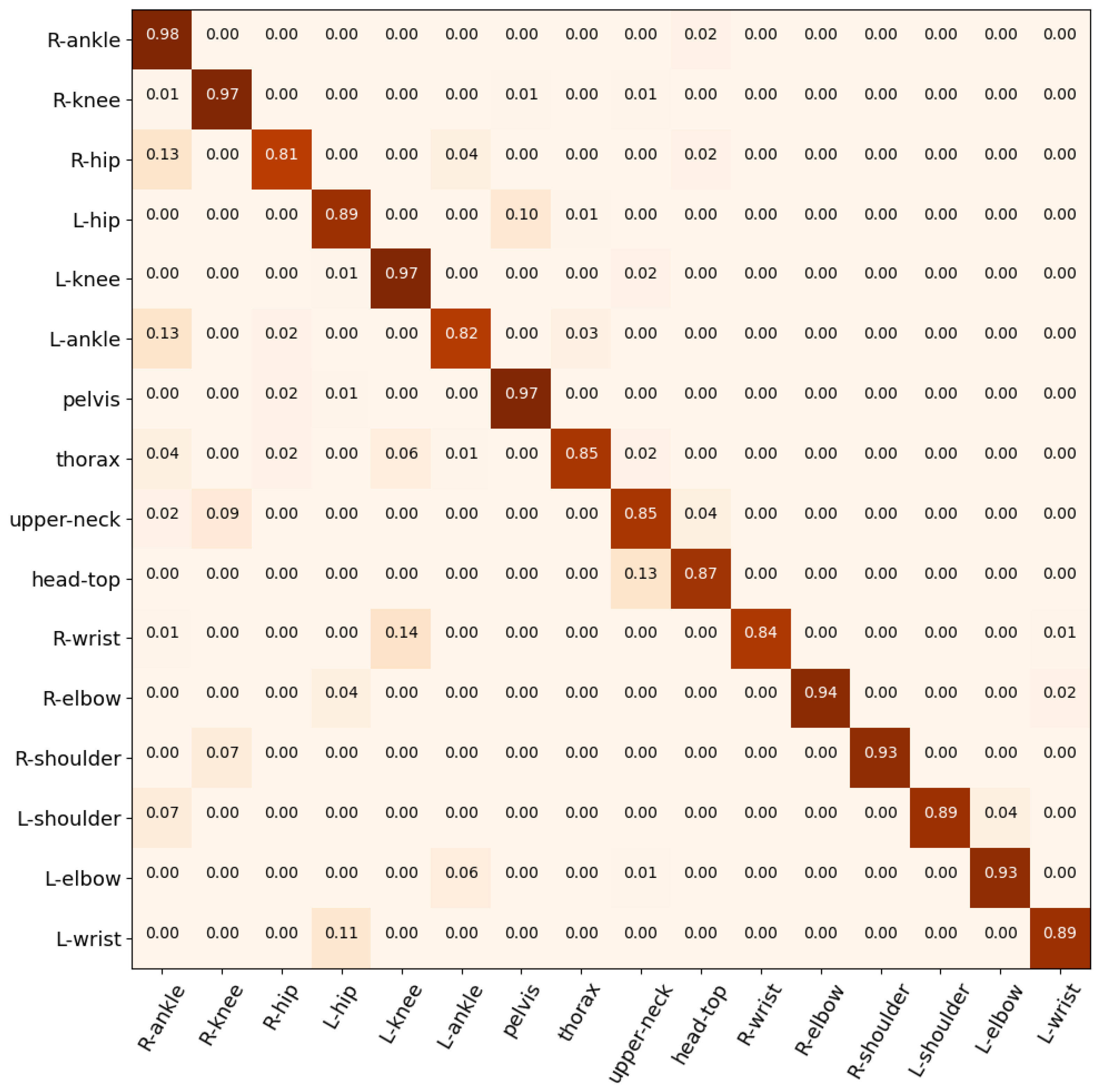 Applsci 13 03286 g015