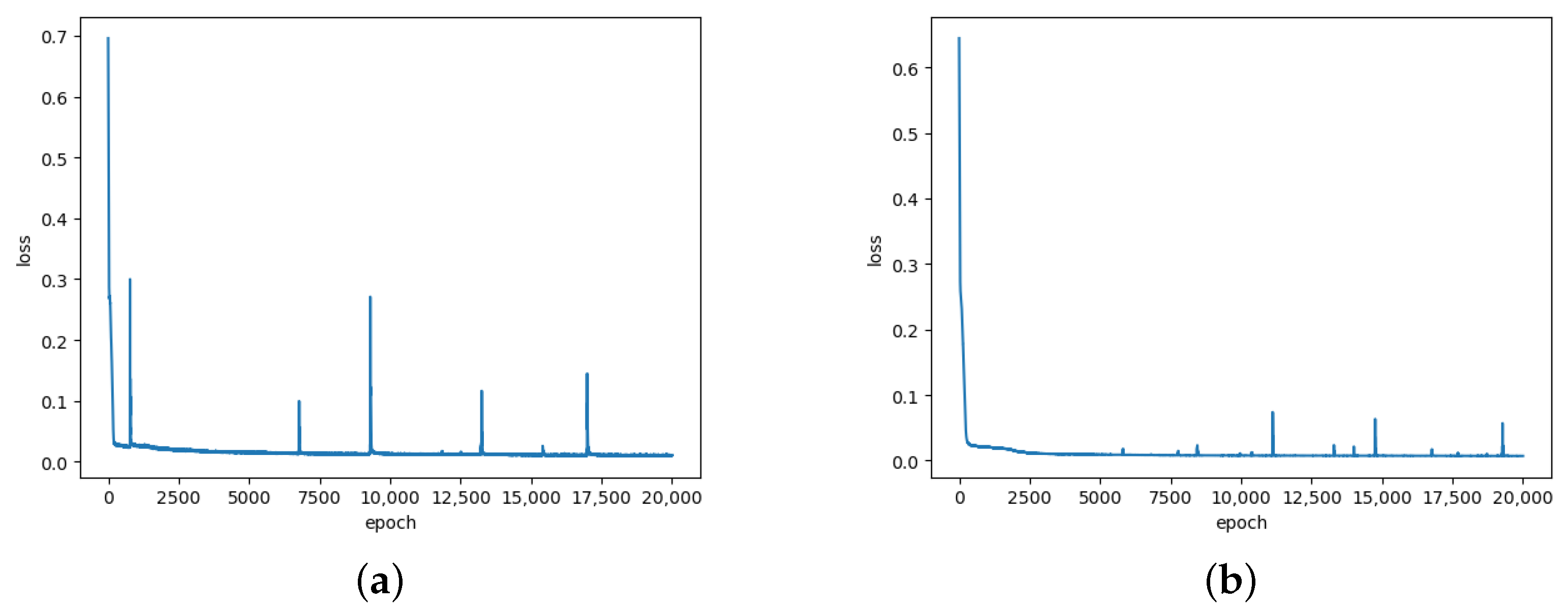 Applsci 13 03288 g008