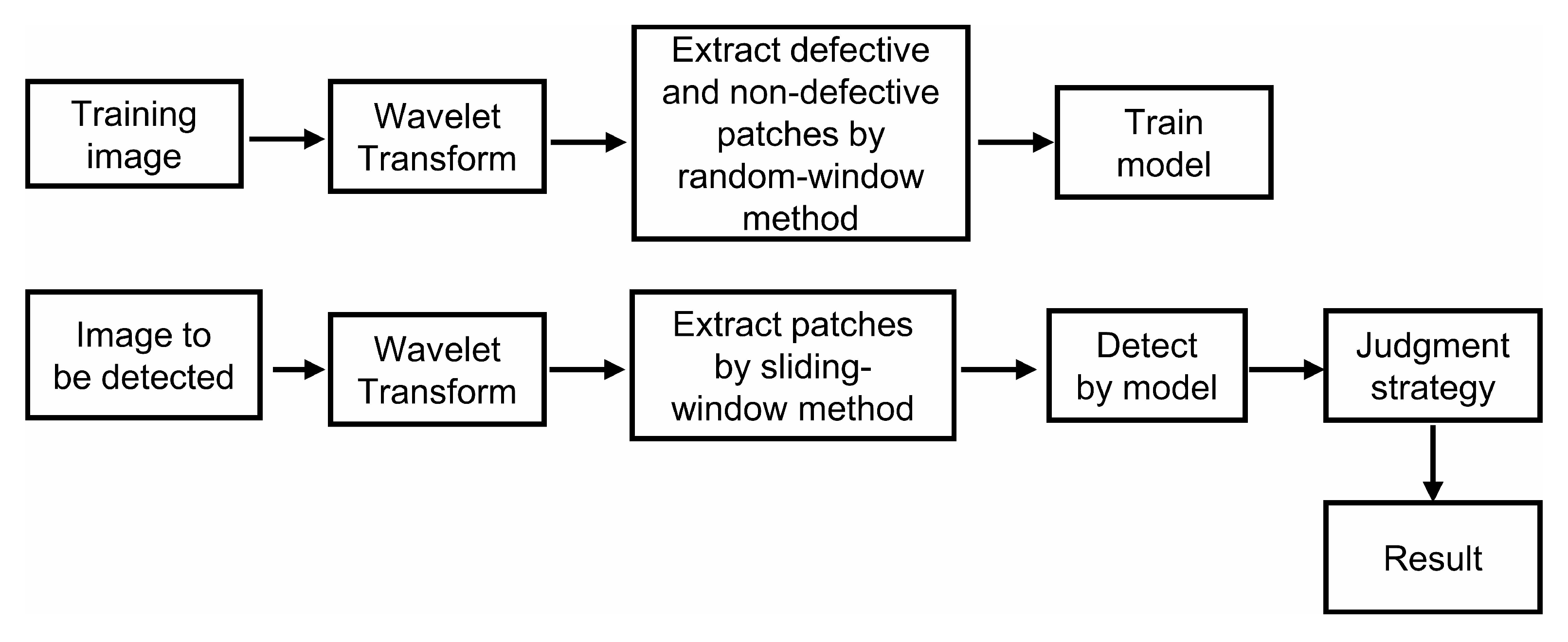 Applsci 13 03289 g001 Applsci 13 03289 g001