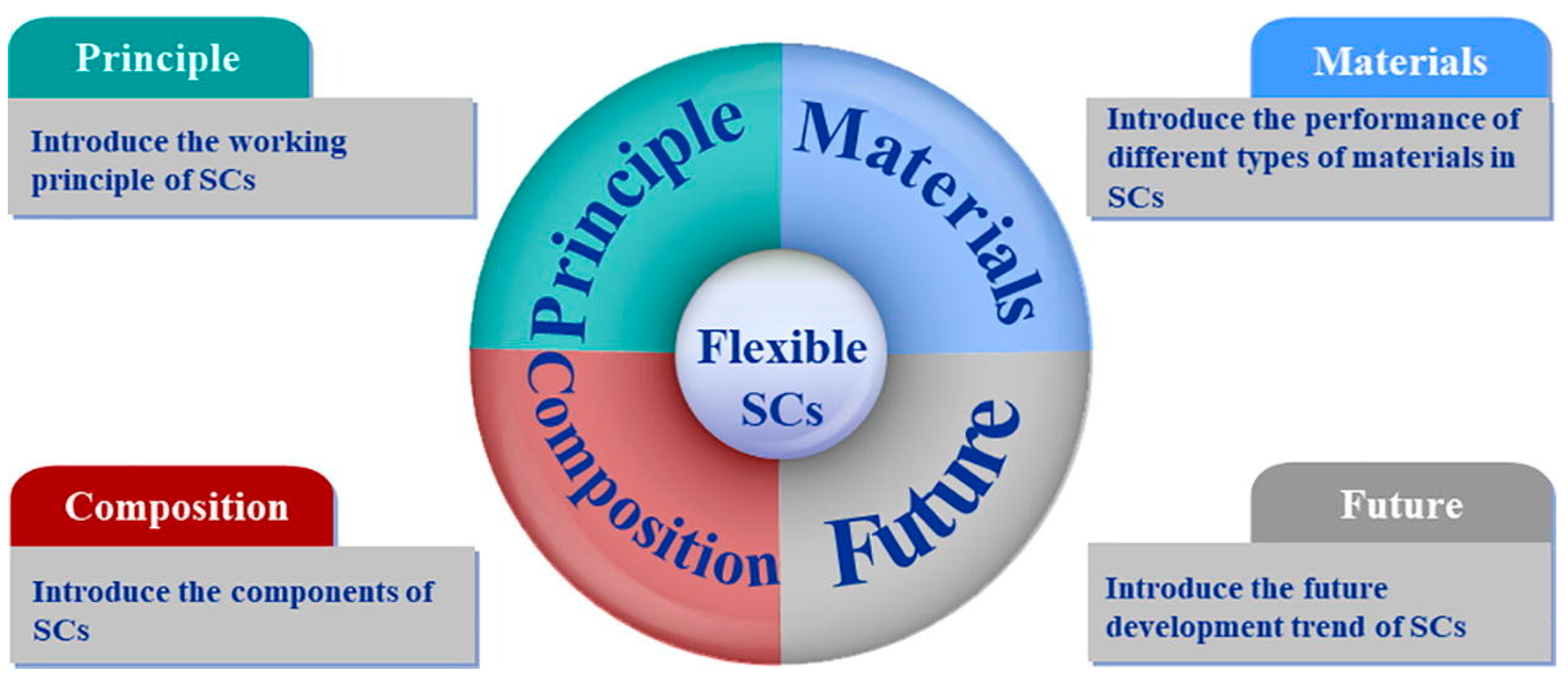 Applsci 13 03290 g001 Applsci 13 03290 g001