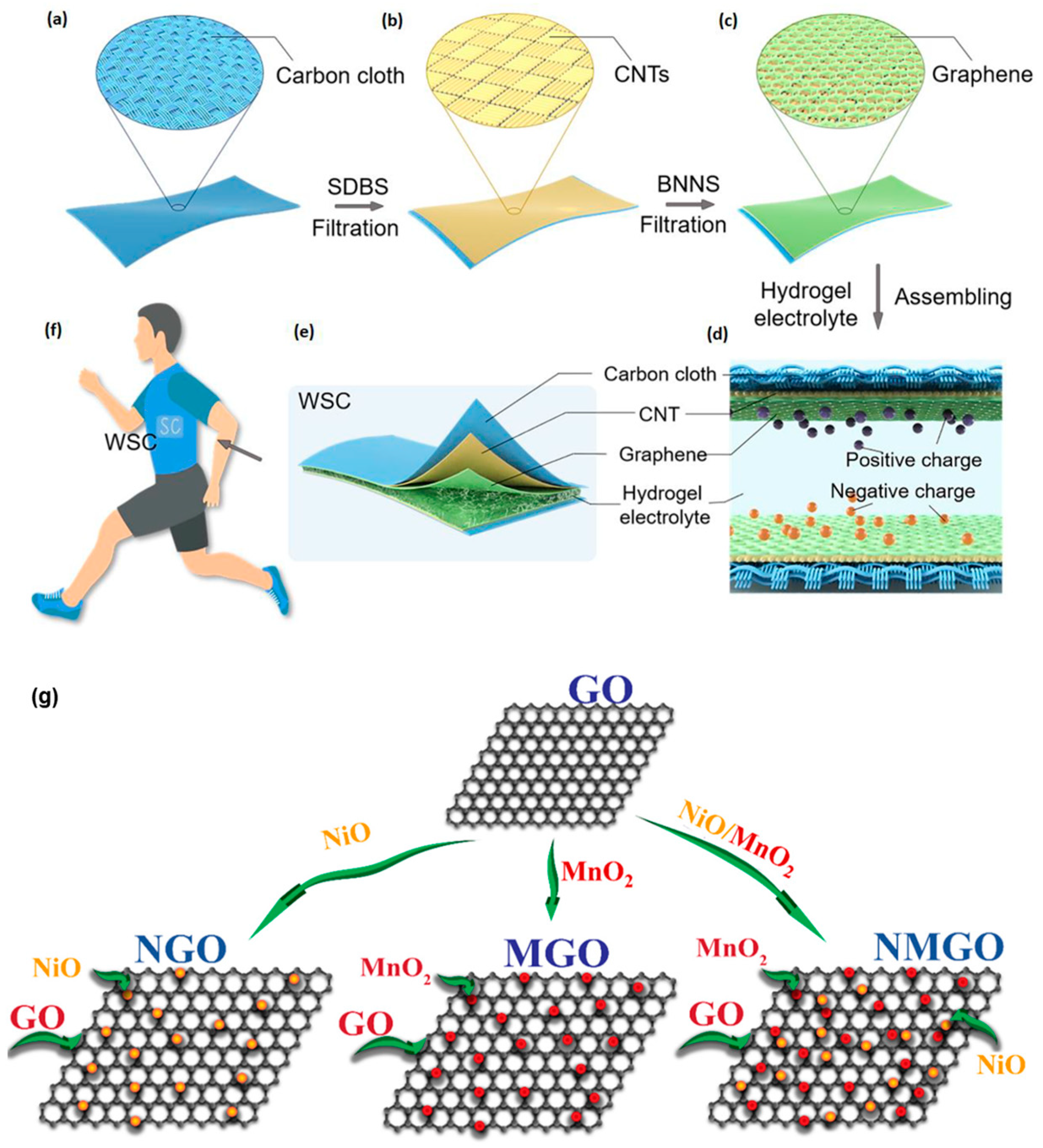 Applsci 13 03290 g003 Applsci 13 03290 g003