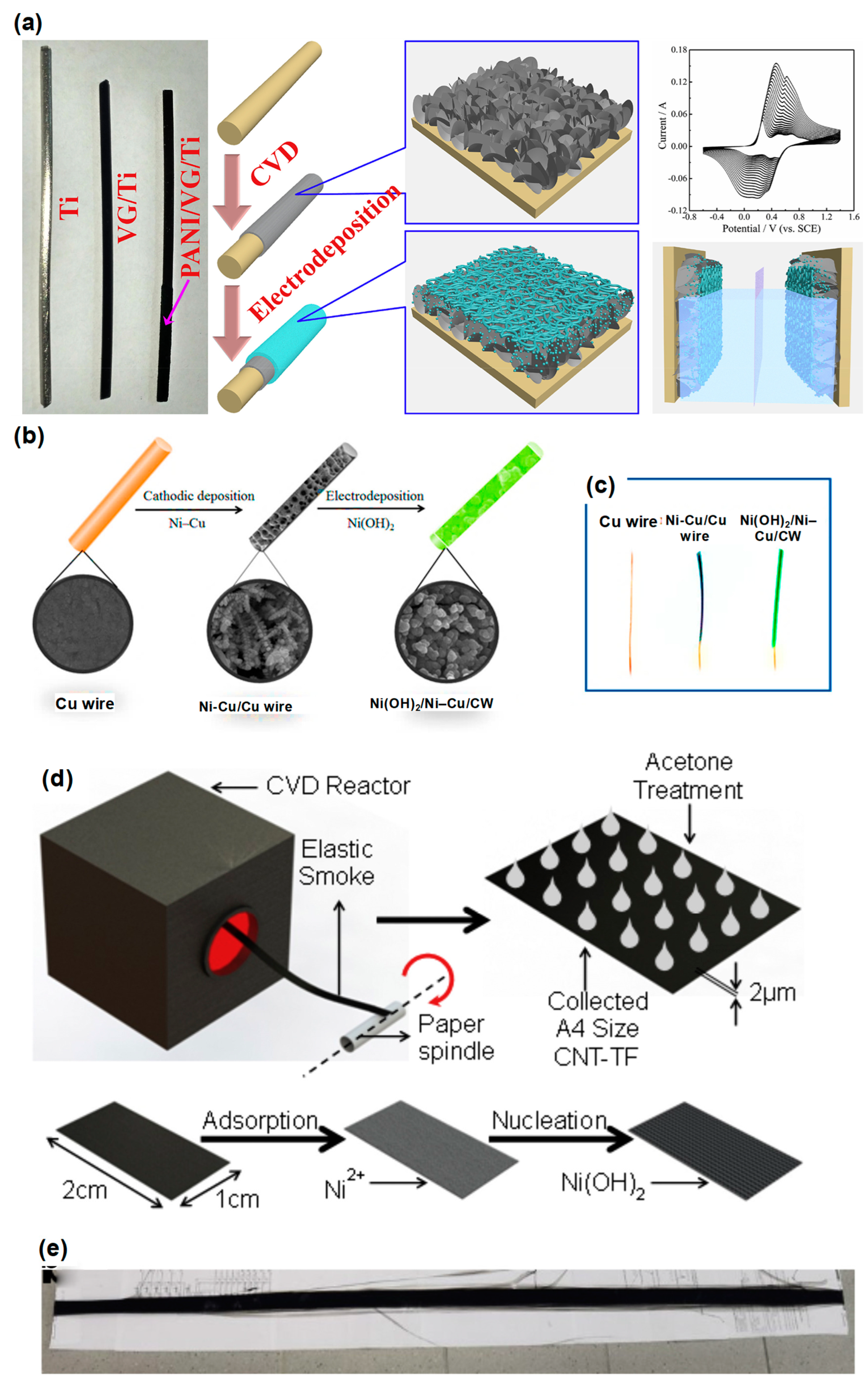 Applsci 13 03290 g004 Applsci 13 03290 g004