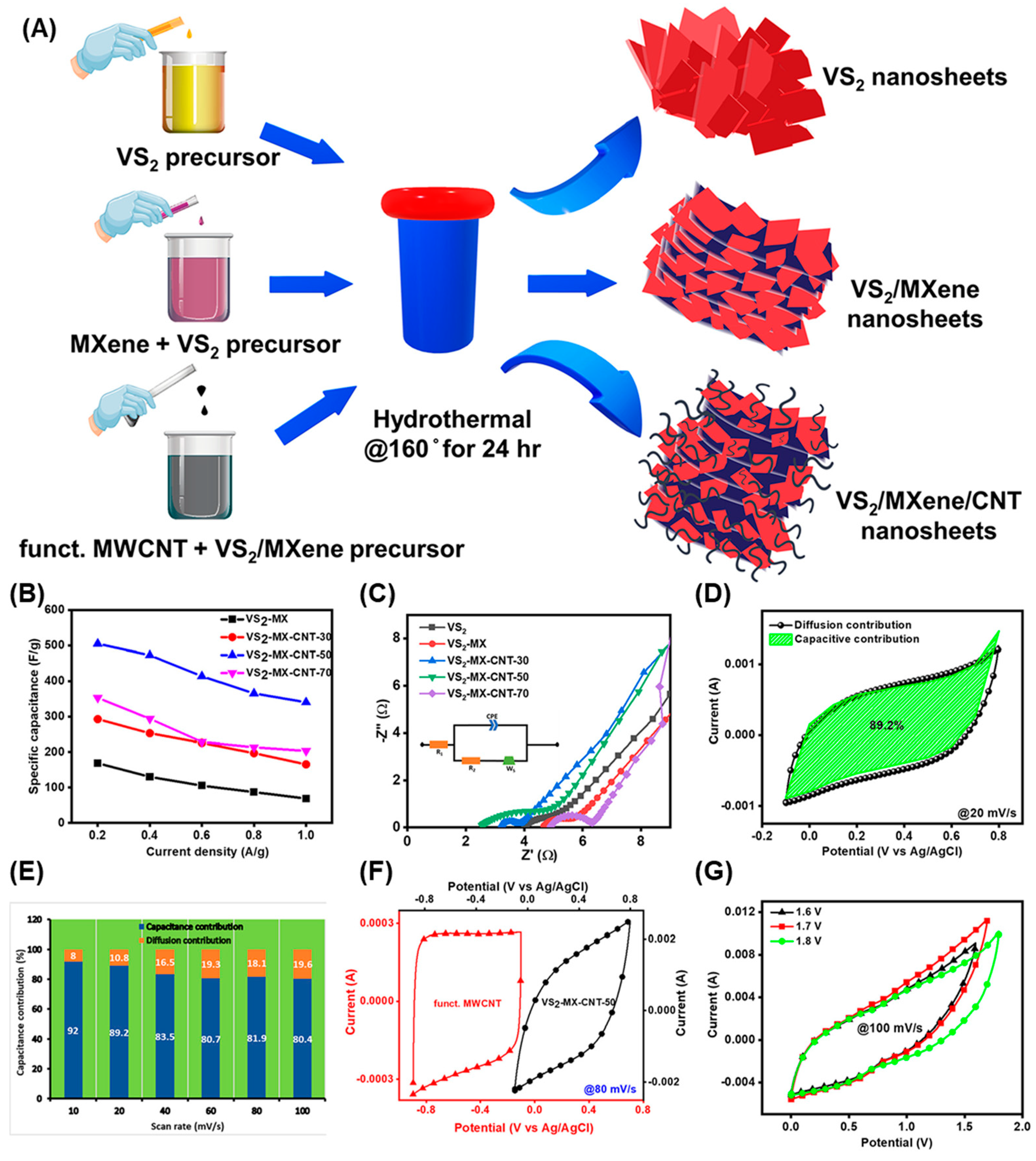 Applsci 13 03290 g006 Applsci 13 03290 g006