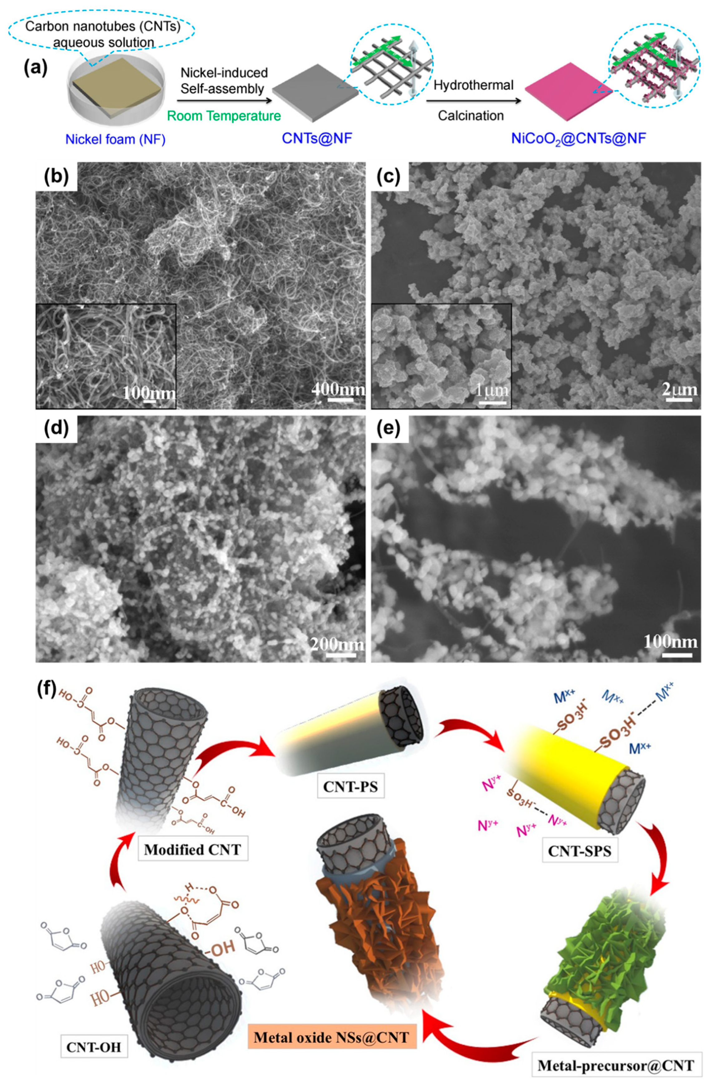 Applsci 13 03290 g007 Applsci 13 03290 g007