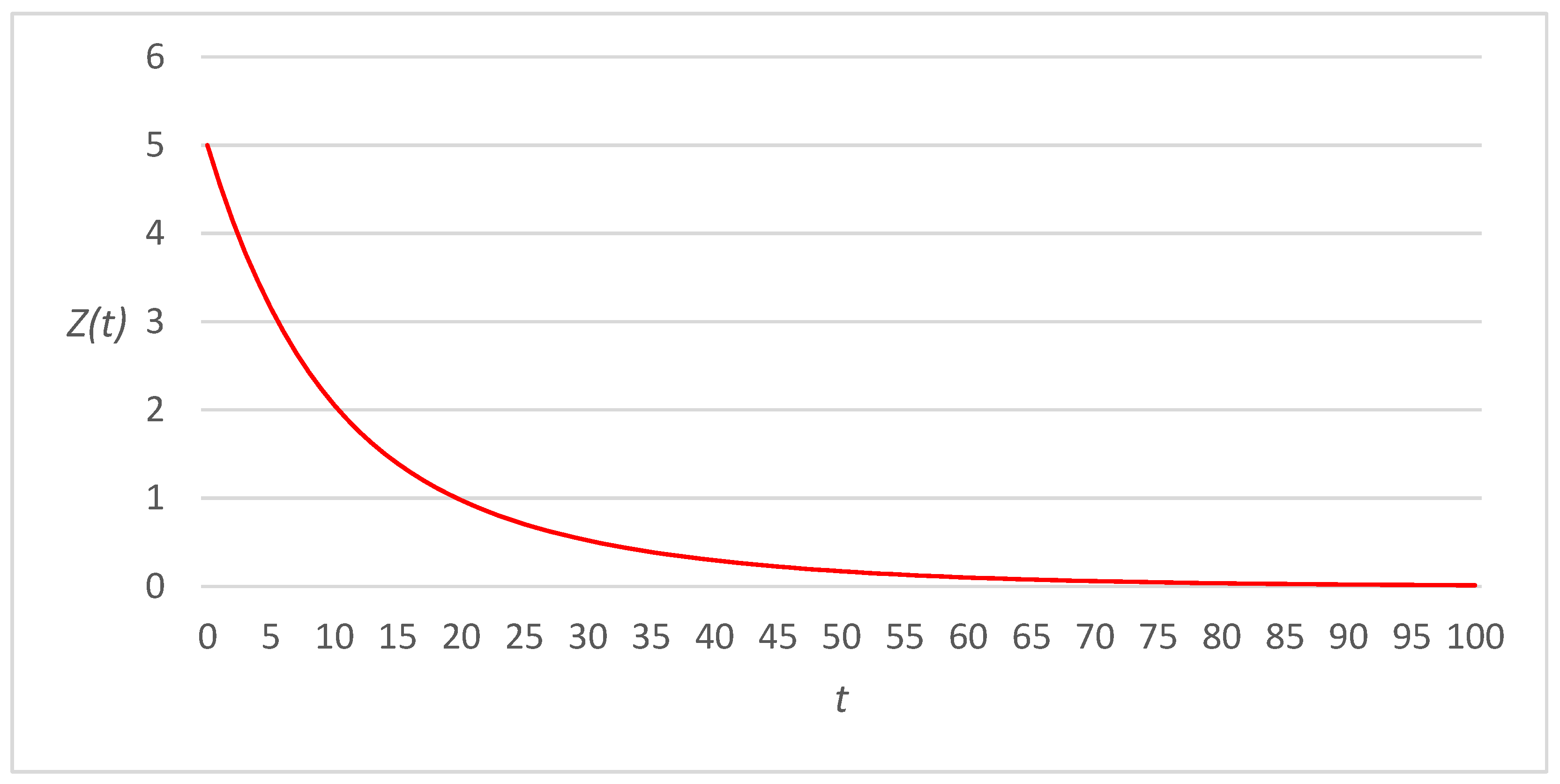Applsci 13 03294 g001 Applsci 13 03294 g001