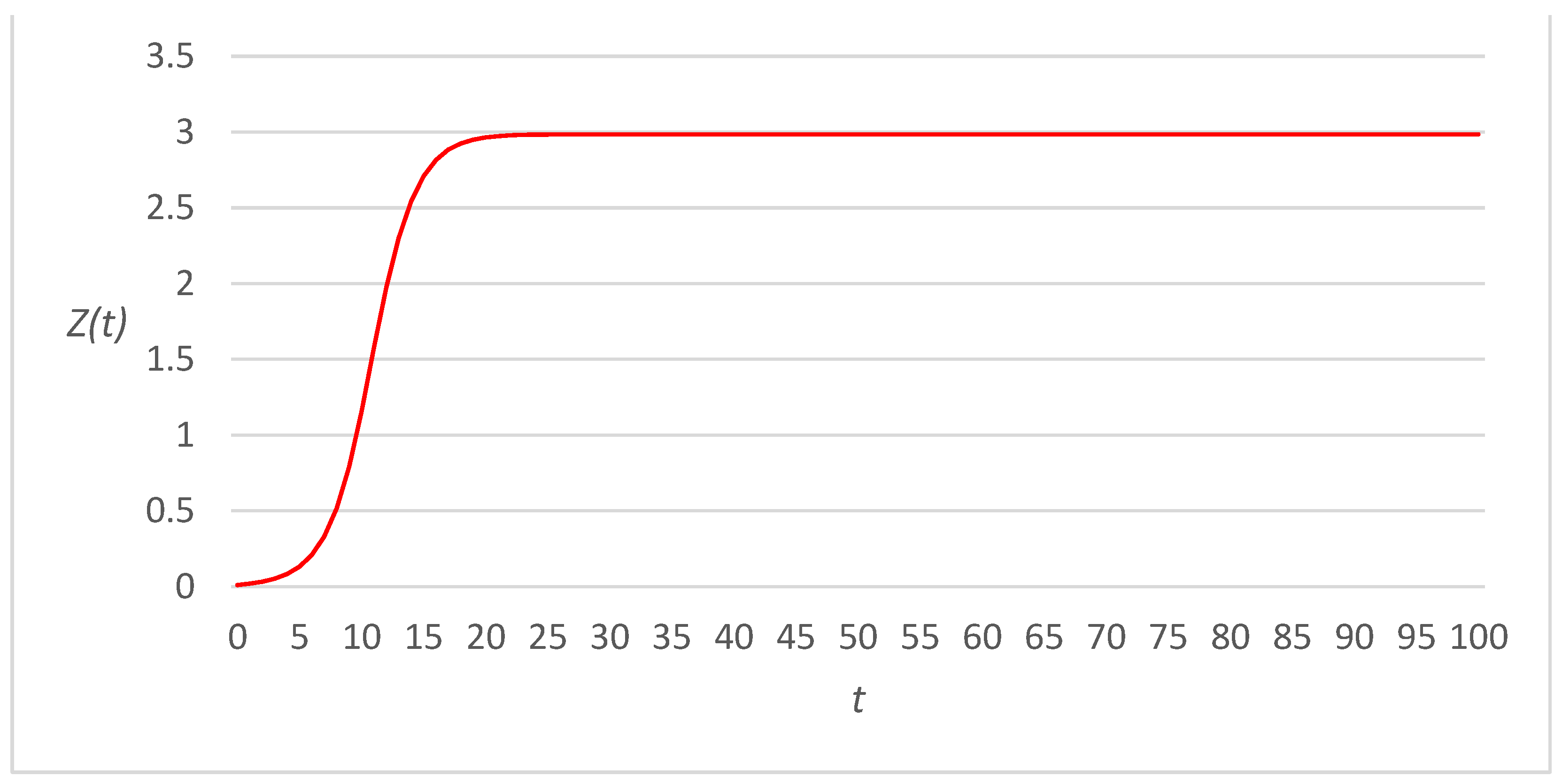 Applsci 13 03294 g004 Applsci 13 03294 g004