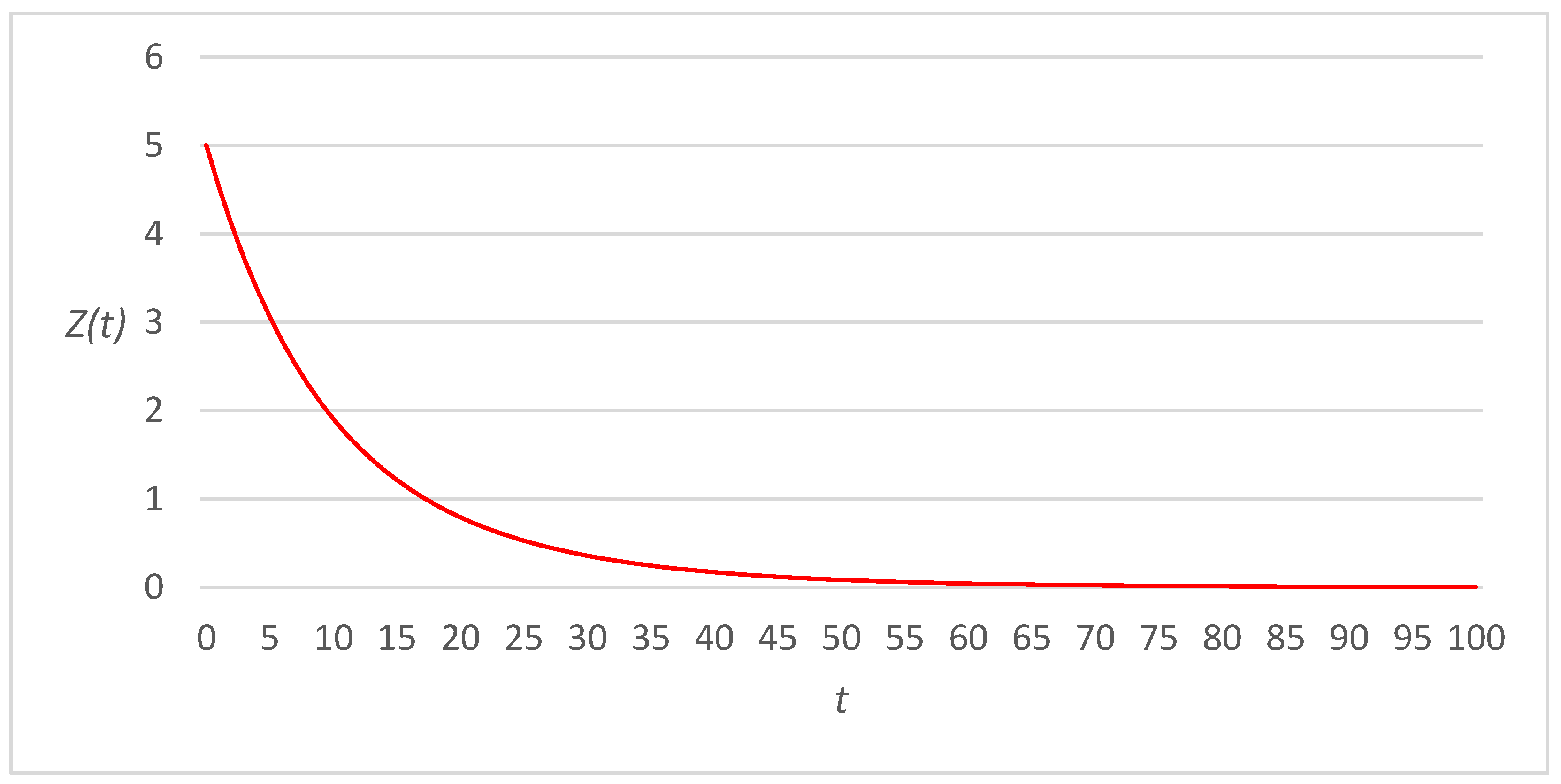 Applsci 13 03294 g009 Applsci 13 03294 g009