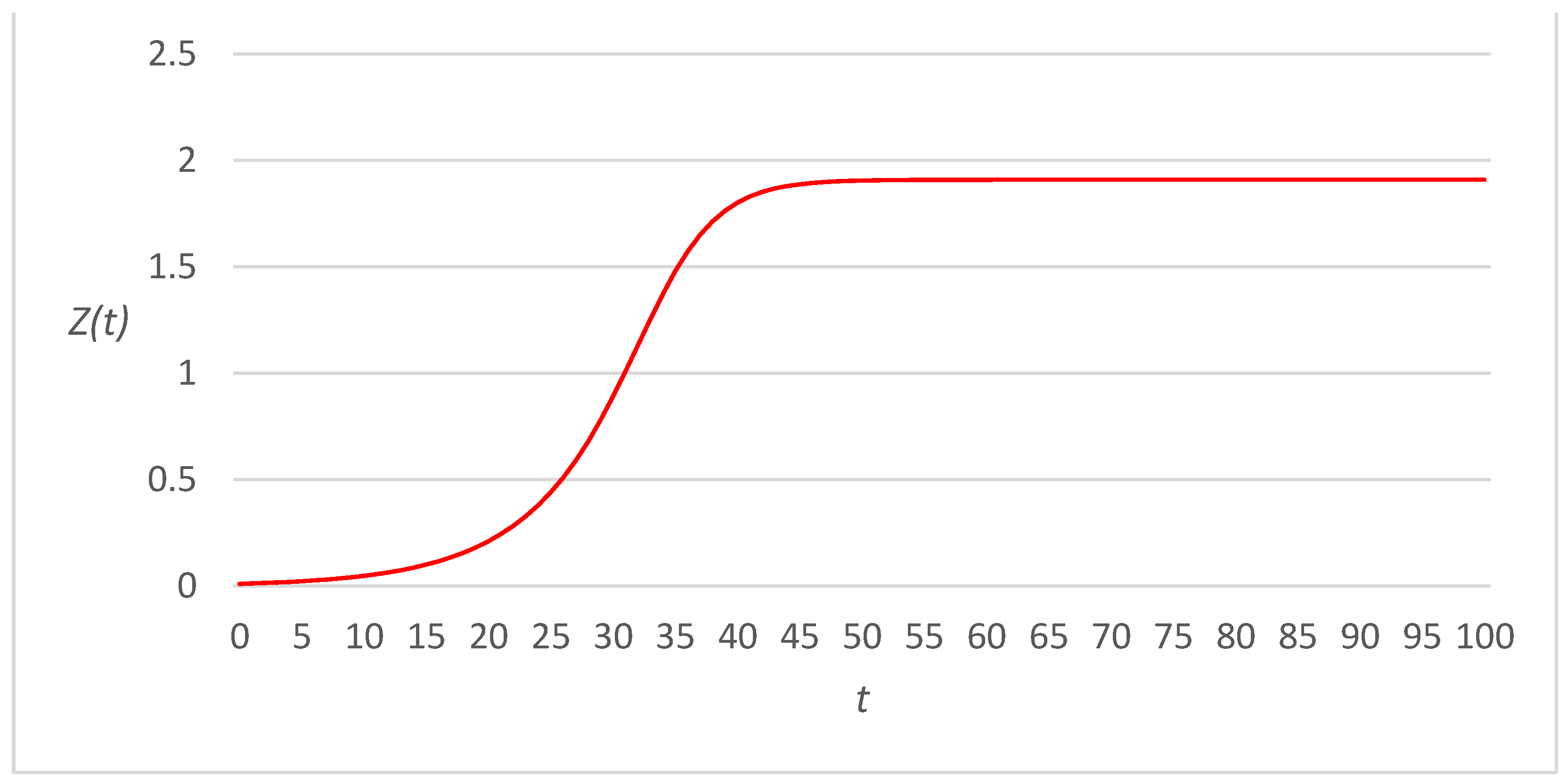 Applsci 13 03294 g012 Applsci 13 03294 g012