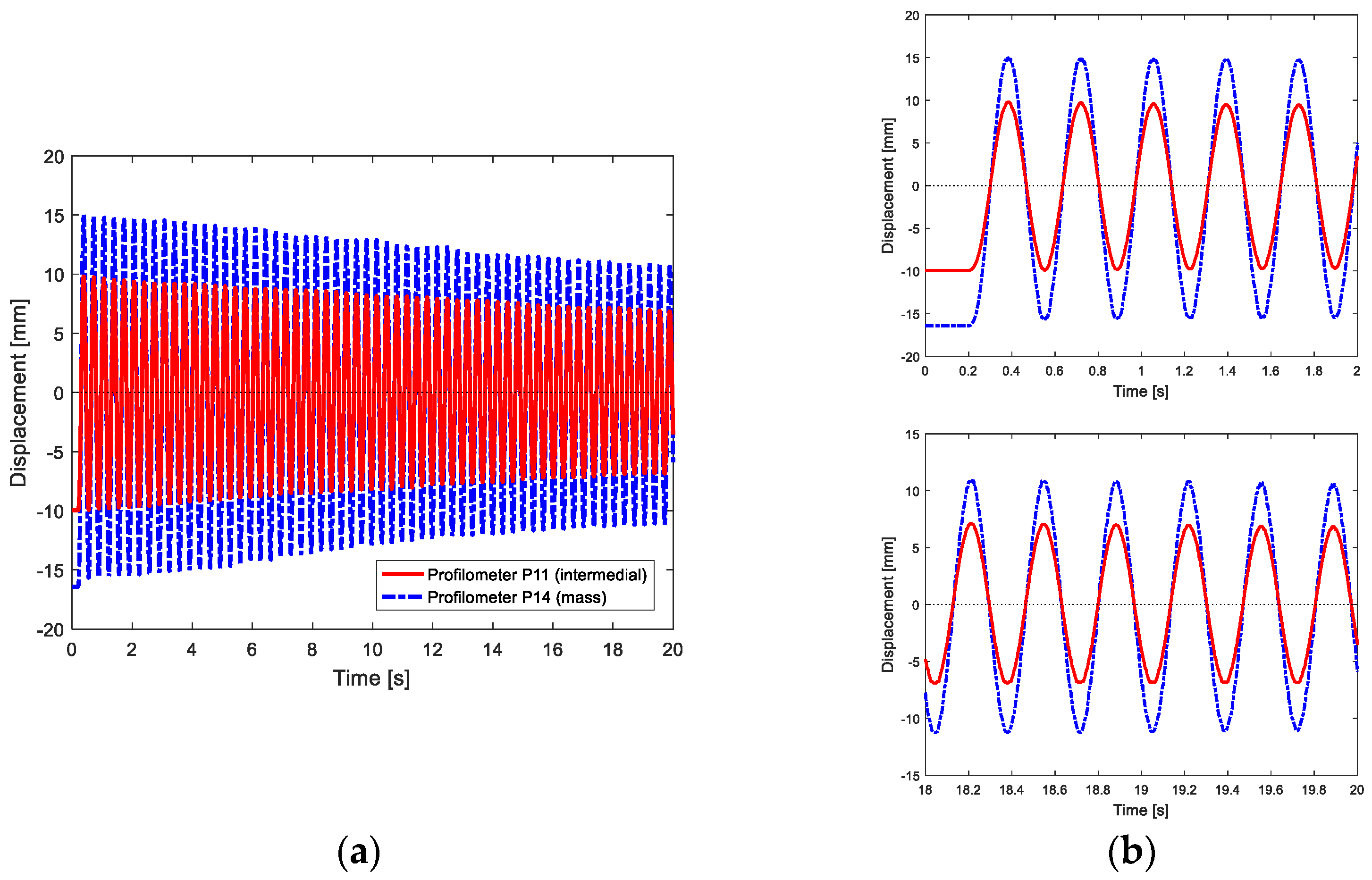 Applsci 13 03295 g007