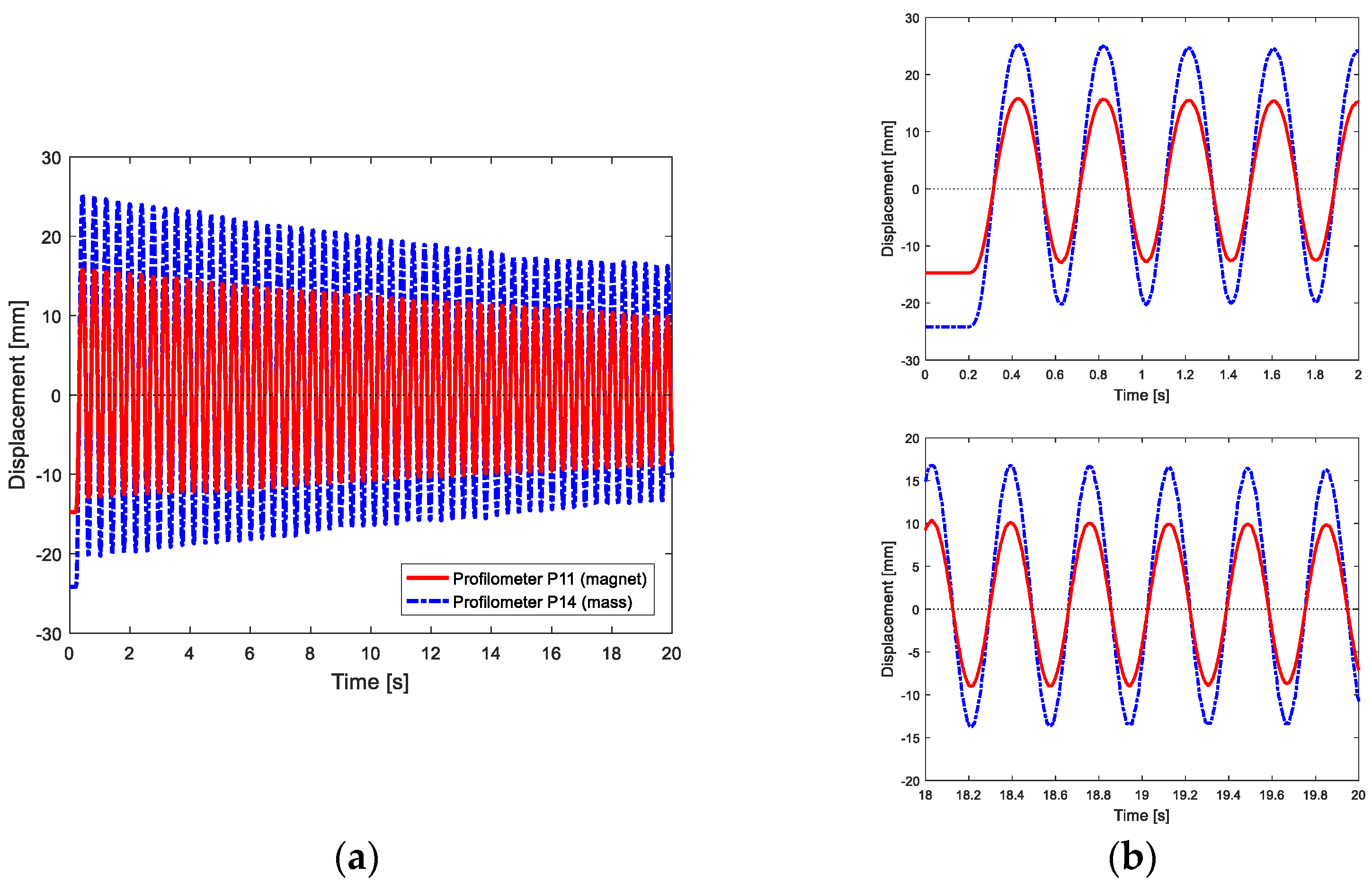 Applsci 13 03295 g008