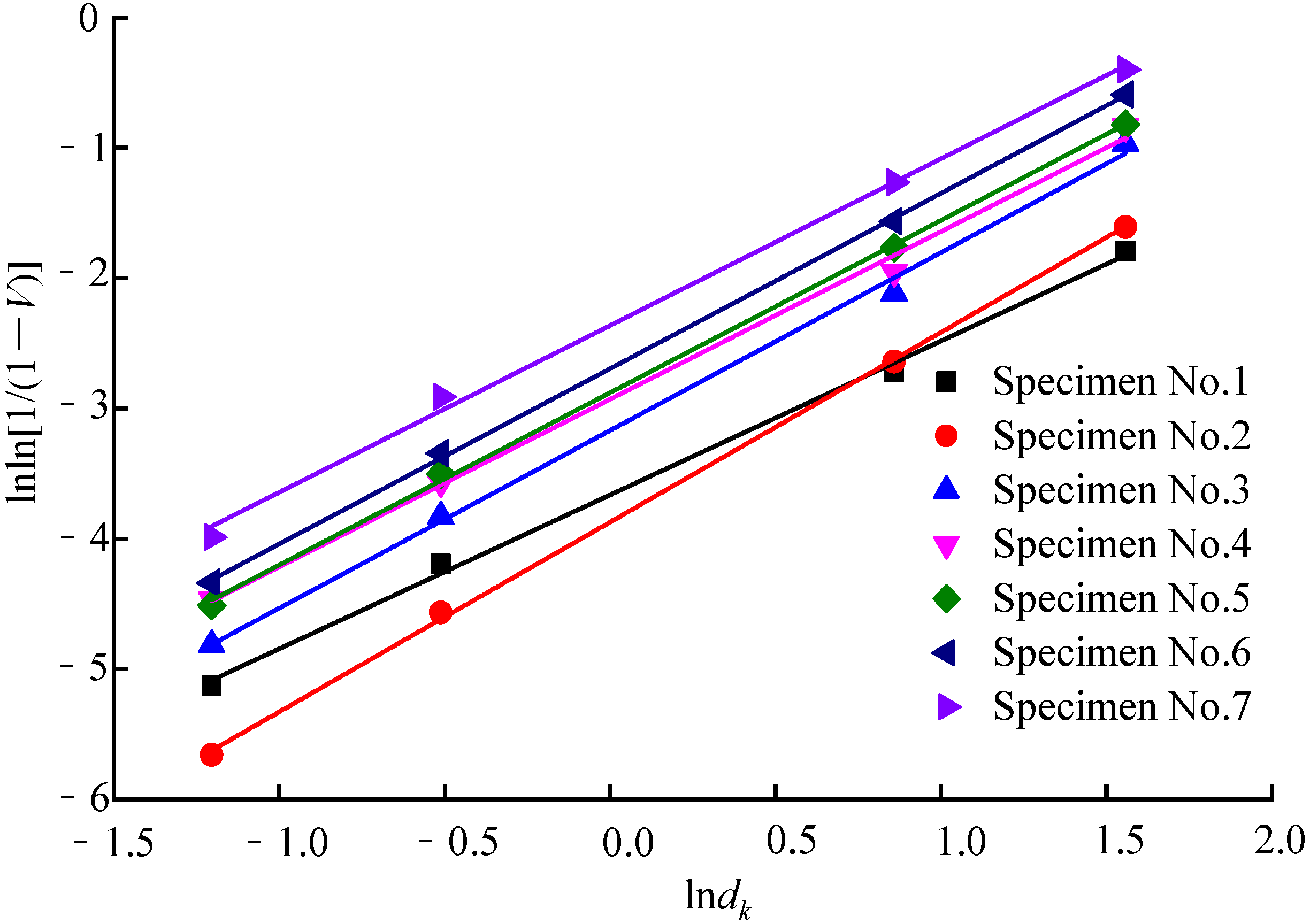Applsci 13 03298 g008