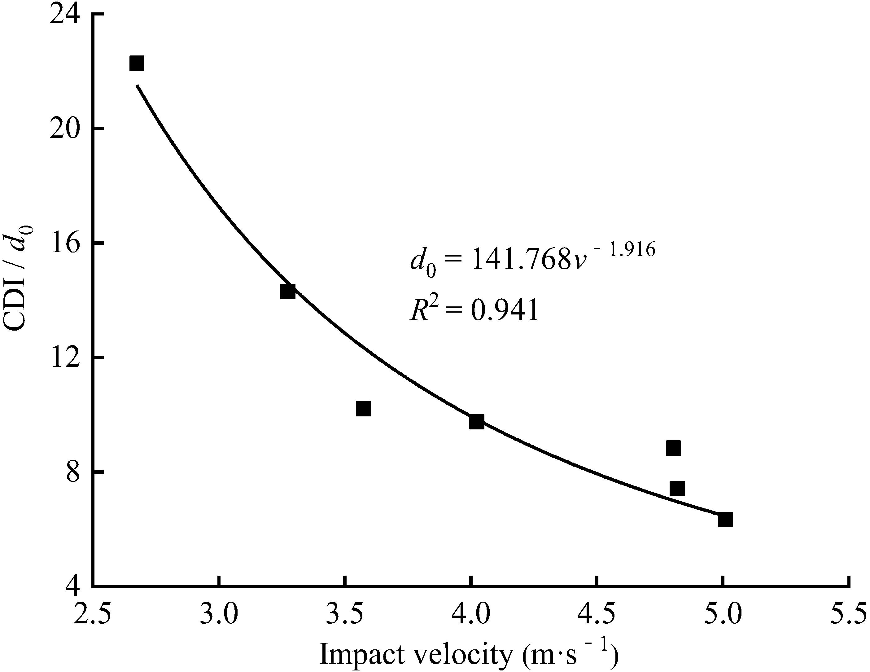 Applsci 13 03298 g009