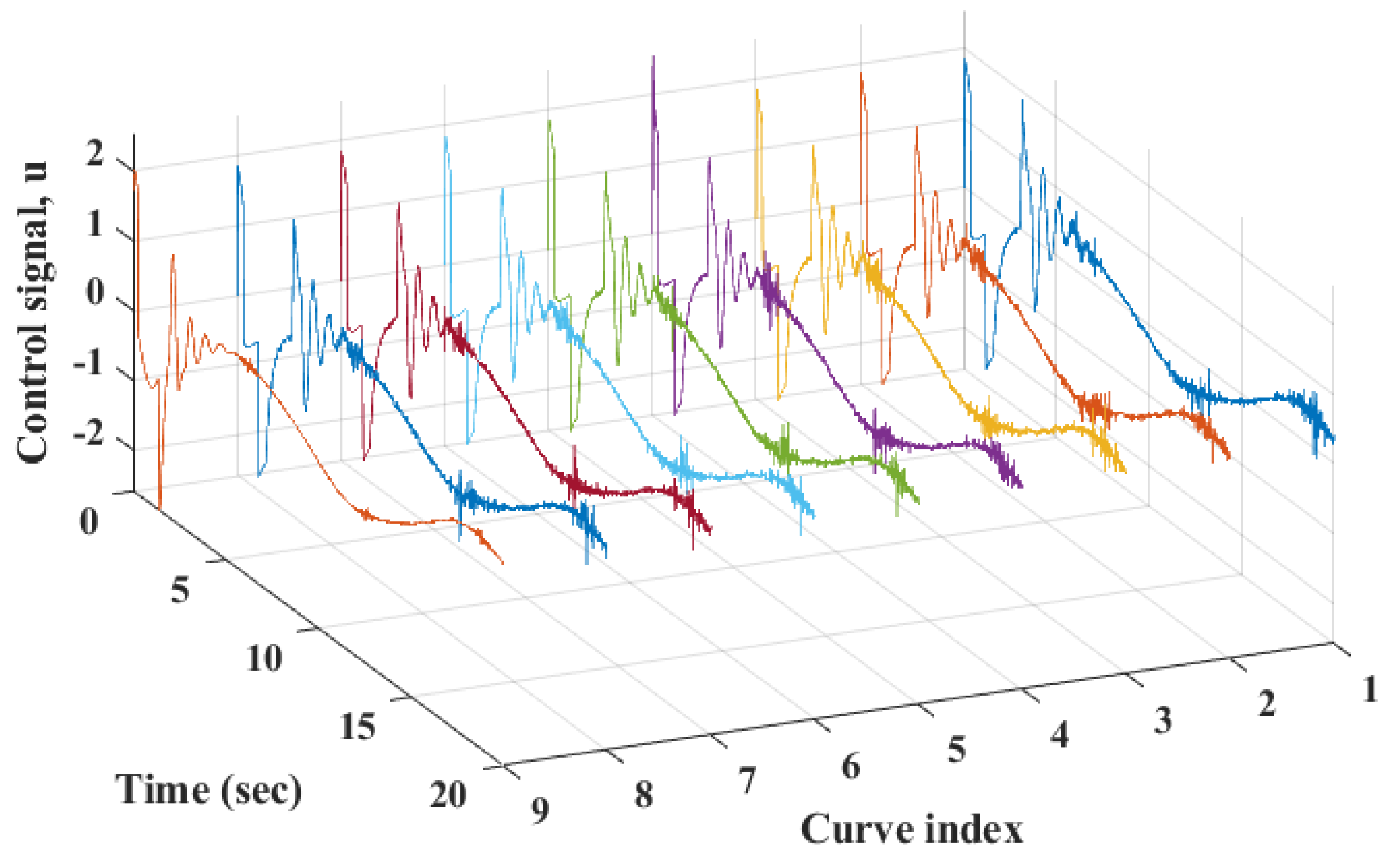 Applsci 13 03300 g003