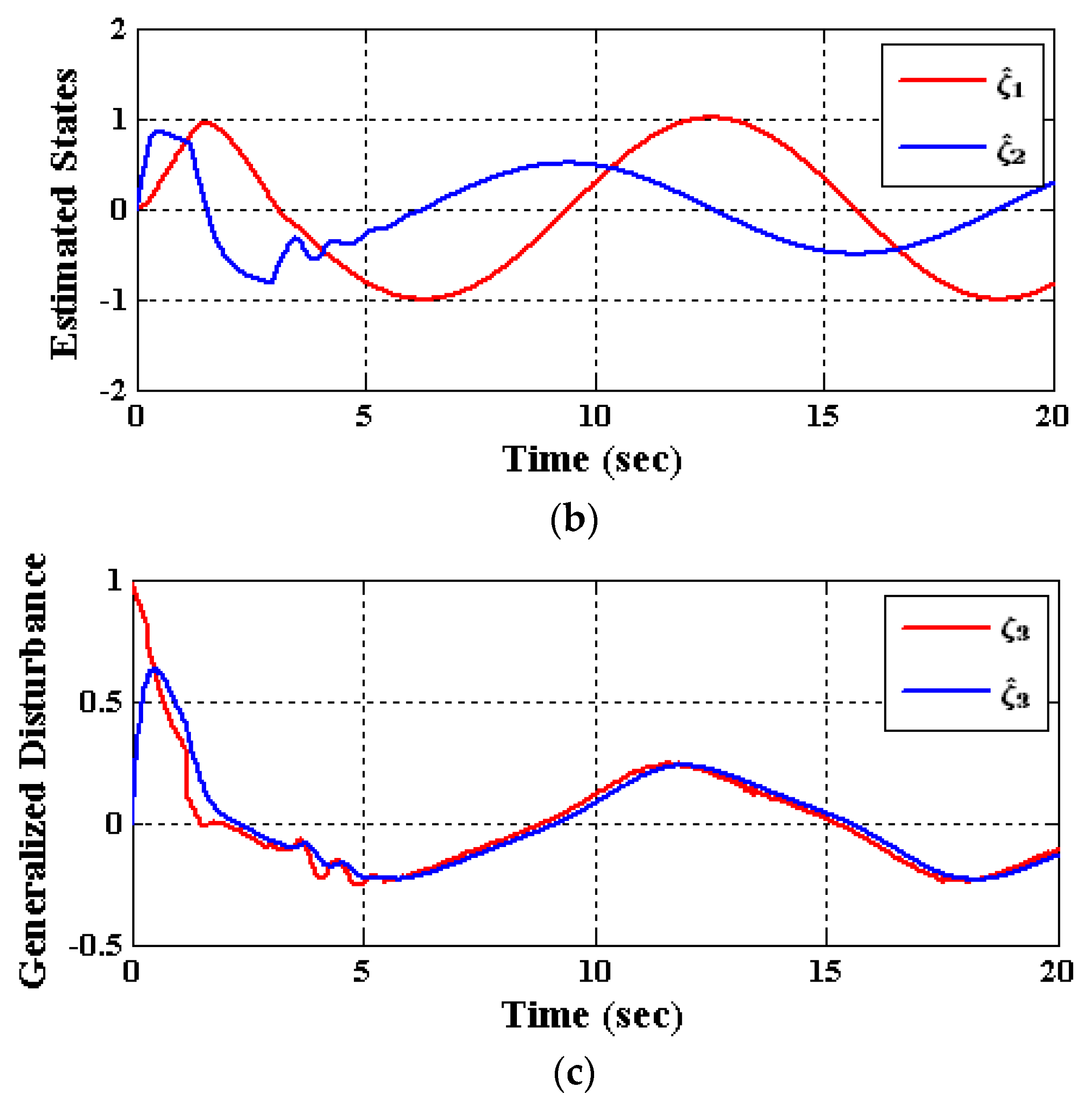 Applsci 13 03300 g005b