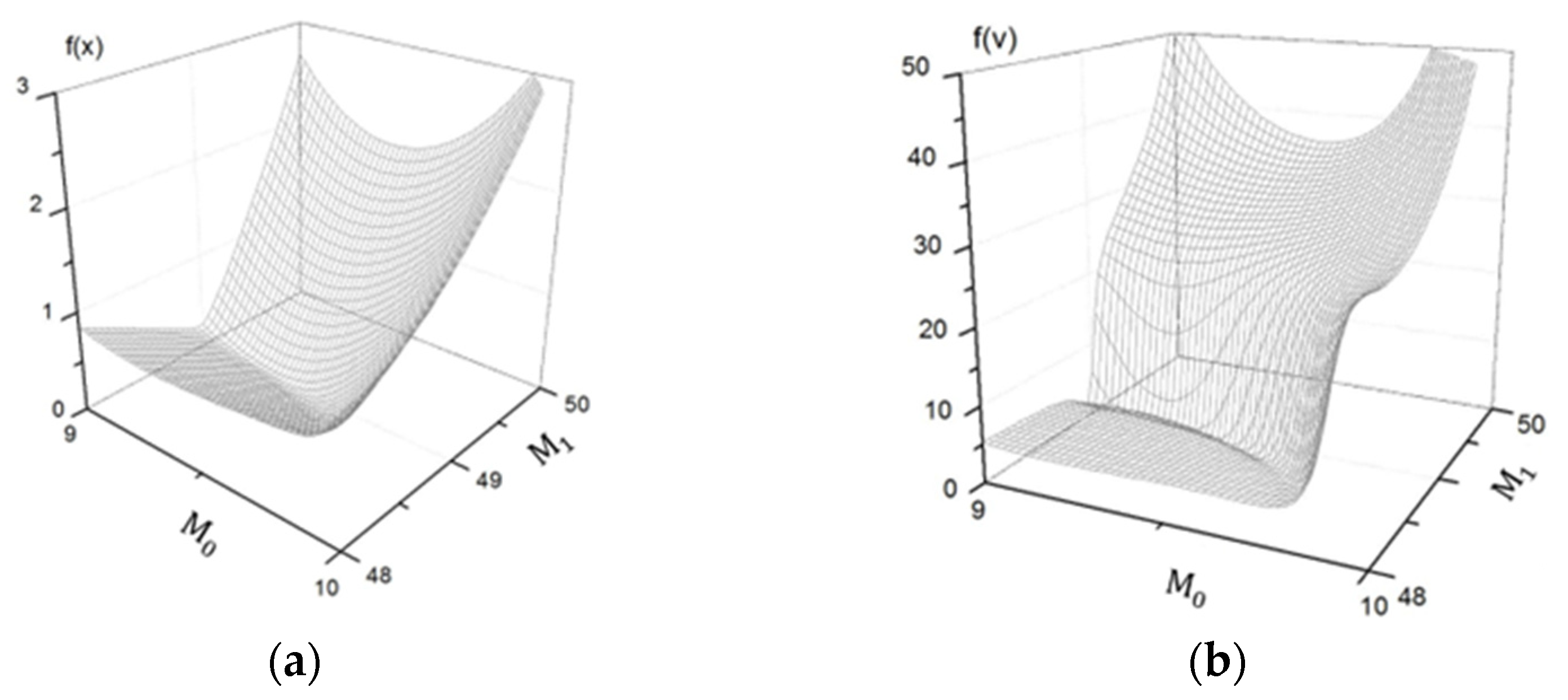 Applsci 13 03304 g003 Applsci 13 03304 g003