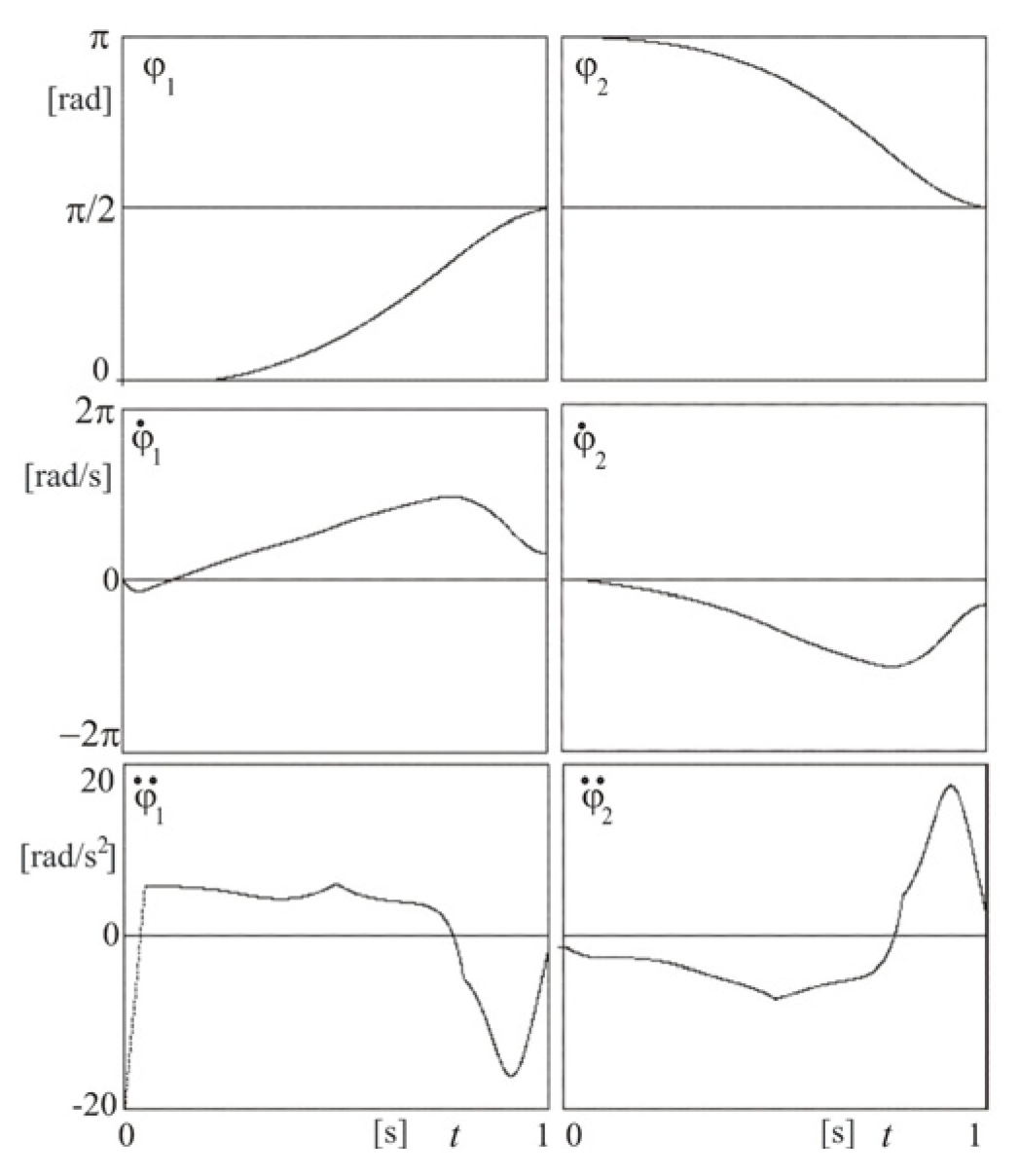 Applsci 13 03304 g006 Applsci 13 03304 g006