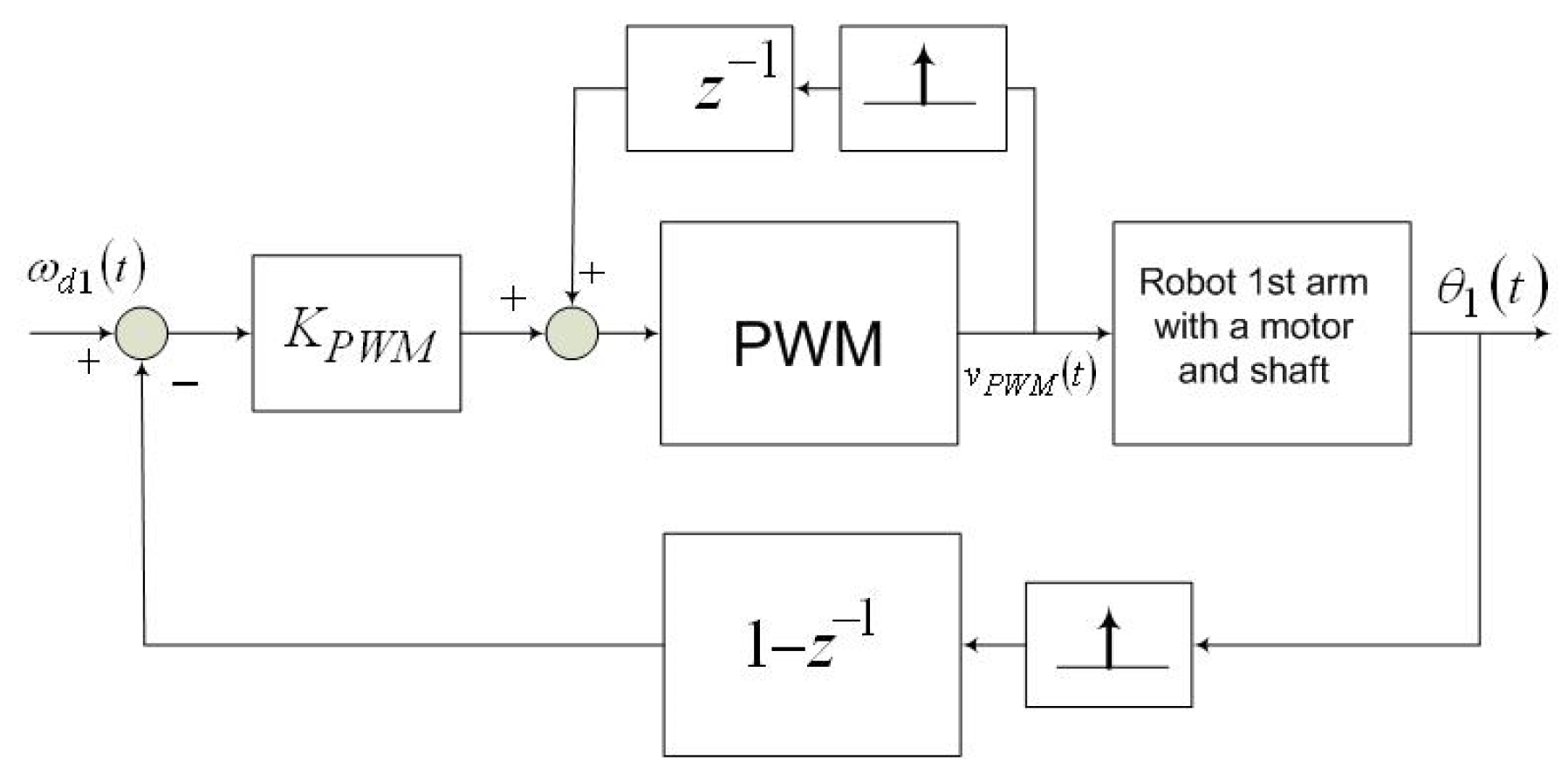 Applsci 13 03304 g011 Applsci 13 03304 g011