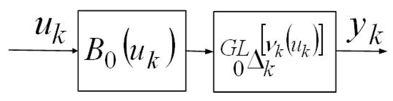 Applsci 13 03304 g013 Applsci 13 03304 g013