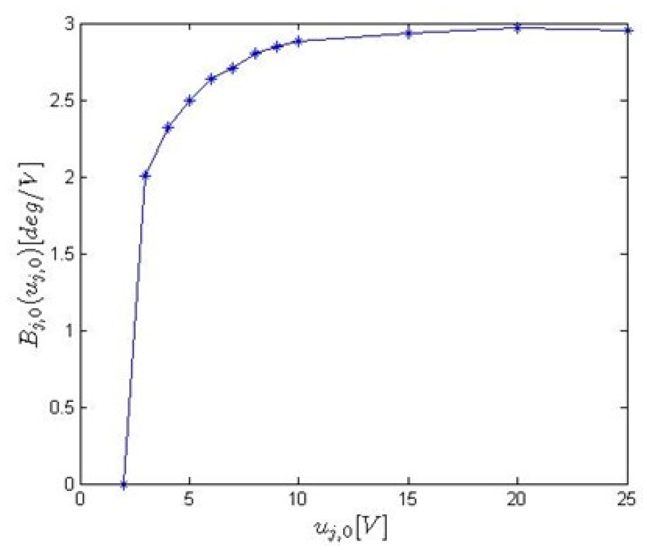 Applsci 13 03304 g017 Applsci 13 03304 g017