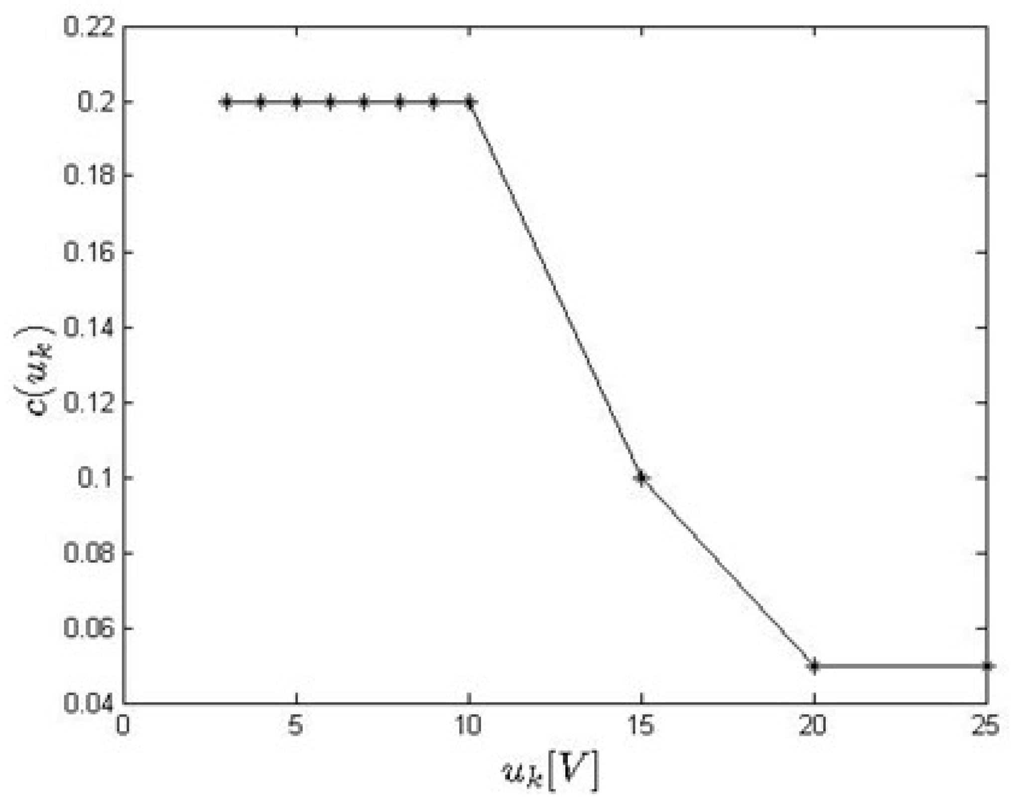 Applsci 13 03304 g019 Applsci 13 03304 g019