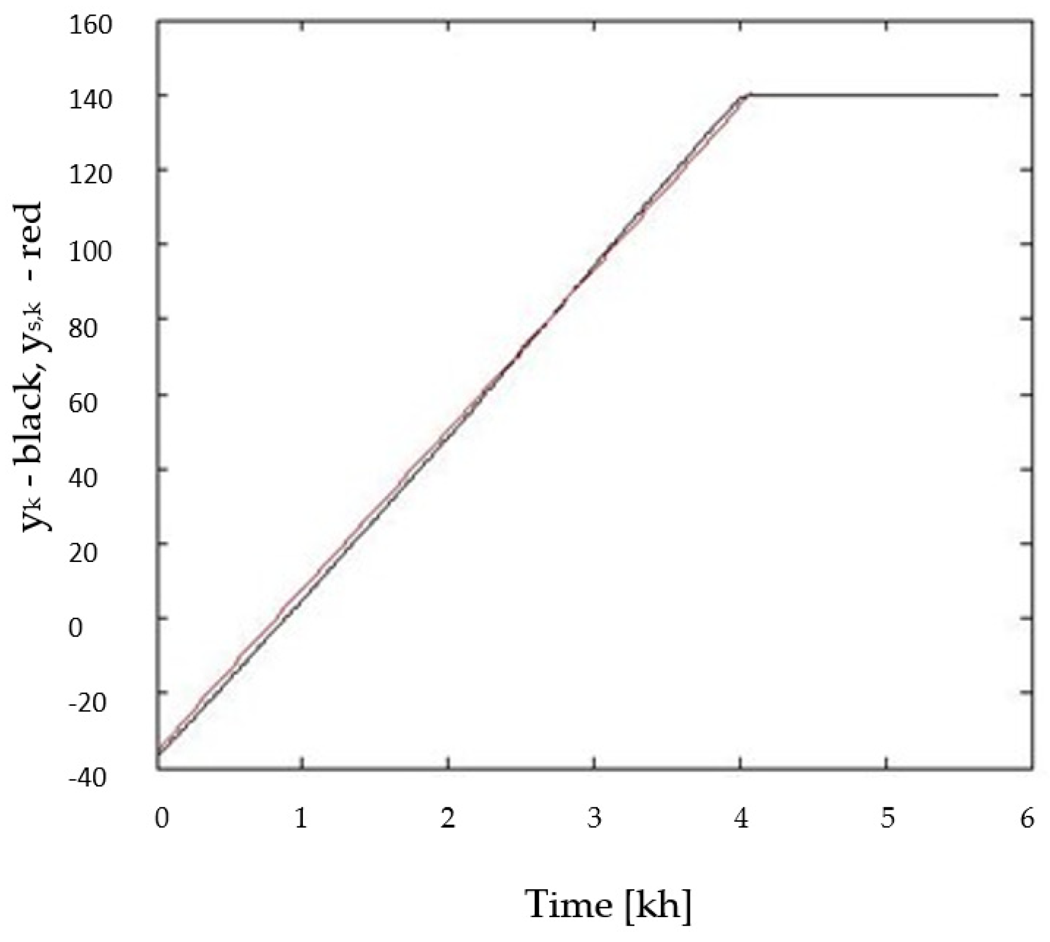 Applsci 13 03304 g021 Applsci 13 03304 g021