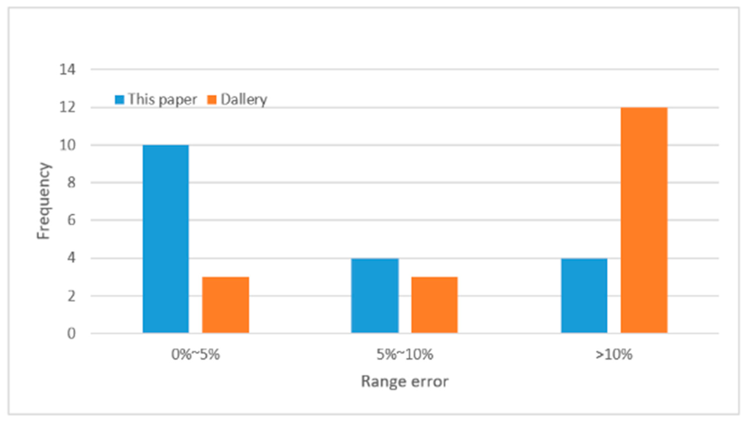 Applsci 13 03306 g012