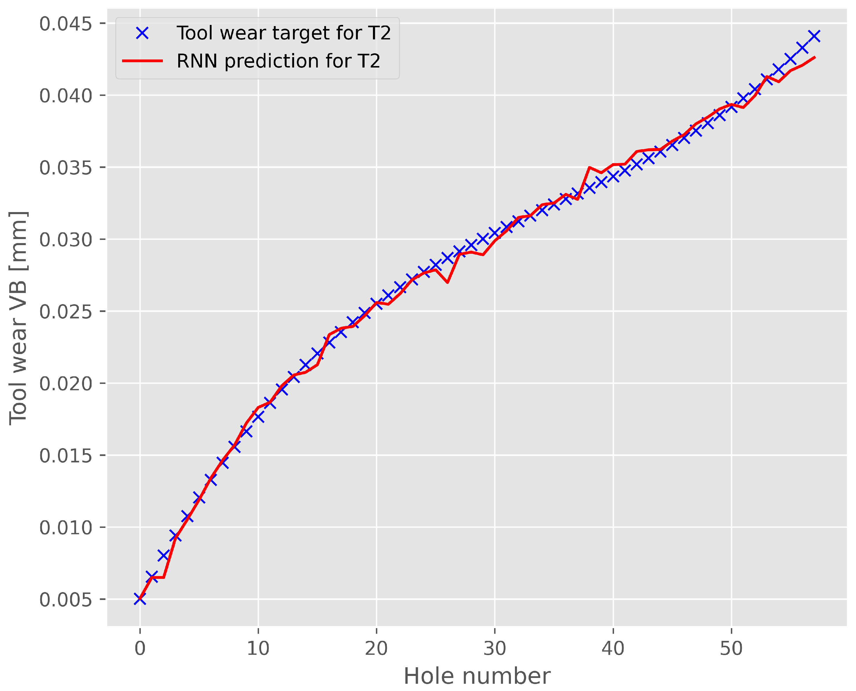 Applsci 13 03307 g011 Applsci 13 03307 g011