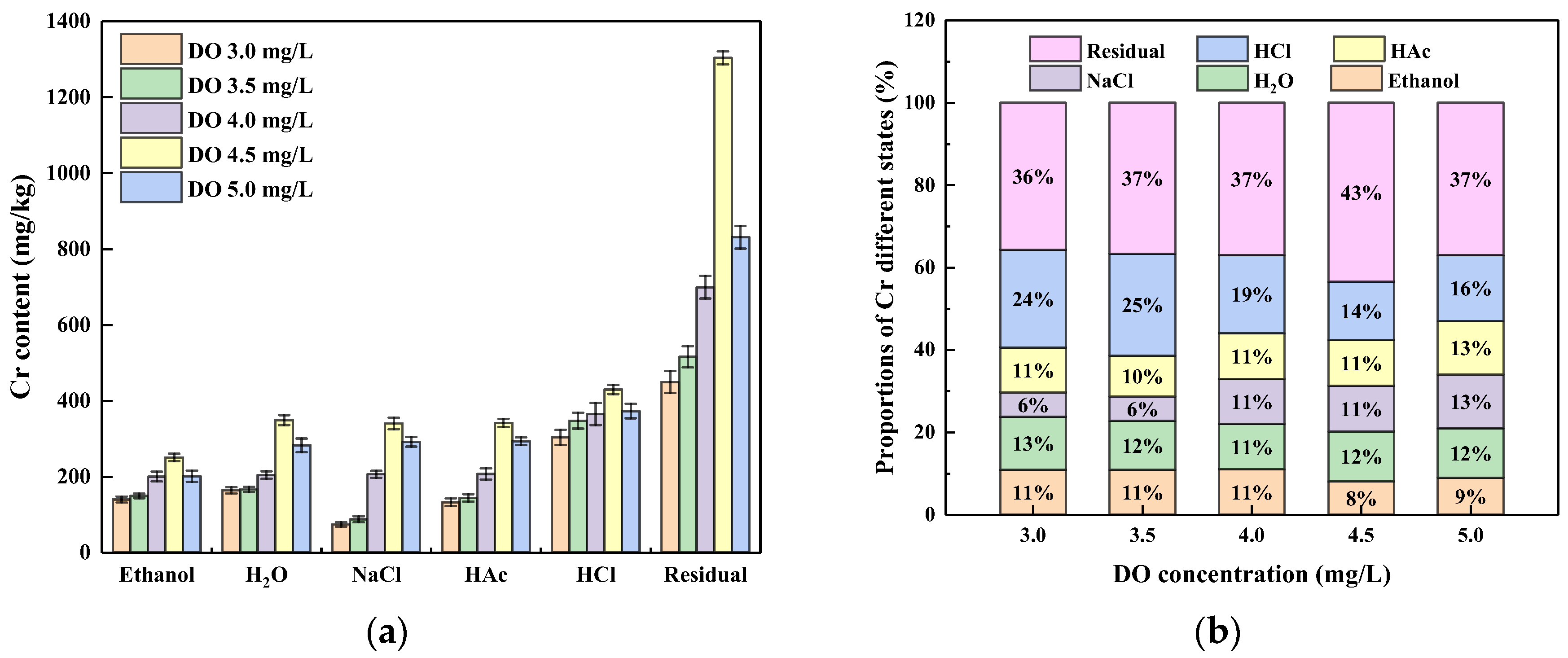 Applsci 13 03309 g007