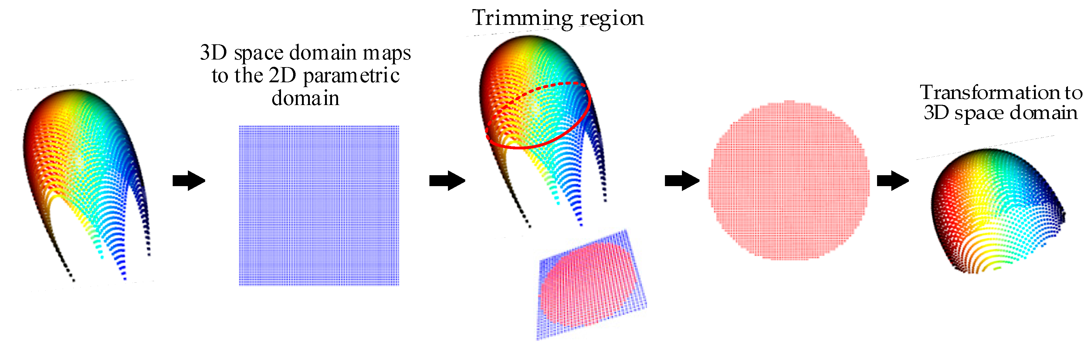 Applsci 13 03311 g007 Applsci 13 03311 g007